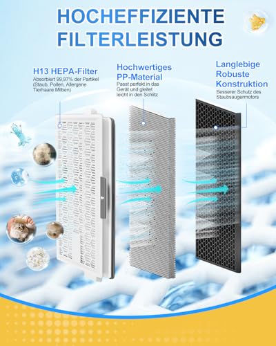 Detalle de KEEPOW 2 HEPA Airclean Plus 50 Filters für Miele Complete C3/C2, Compact C1/C2 und S-Serie