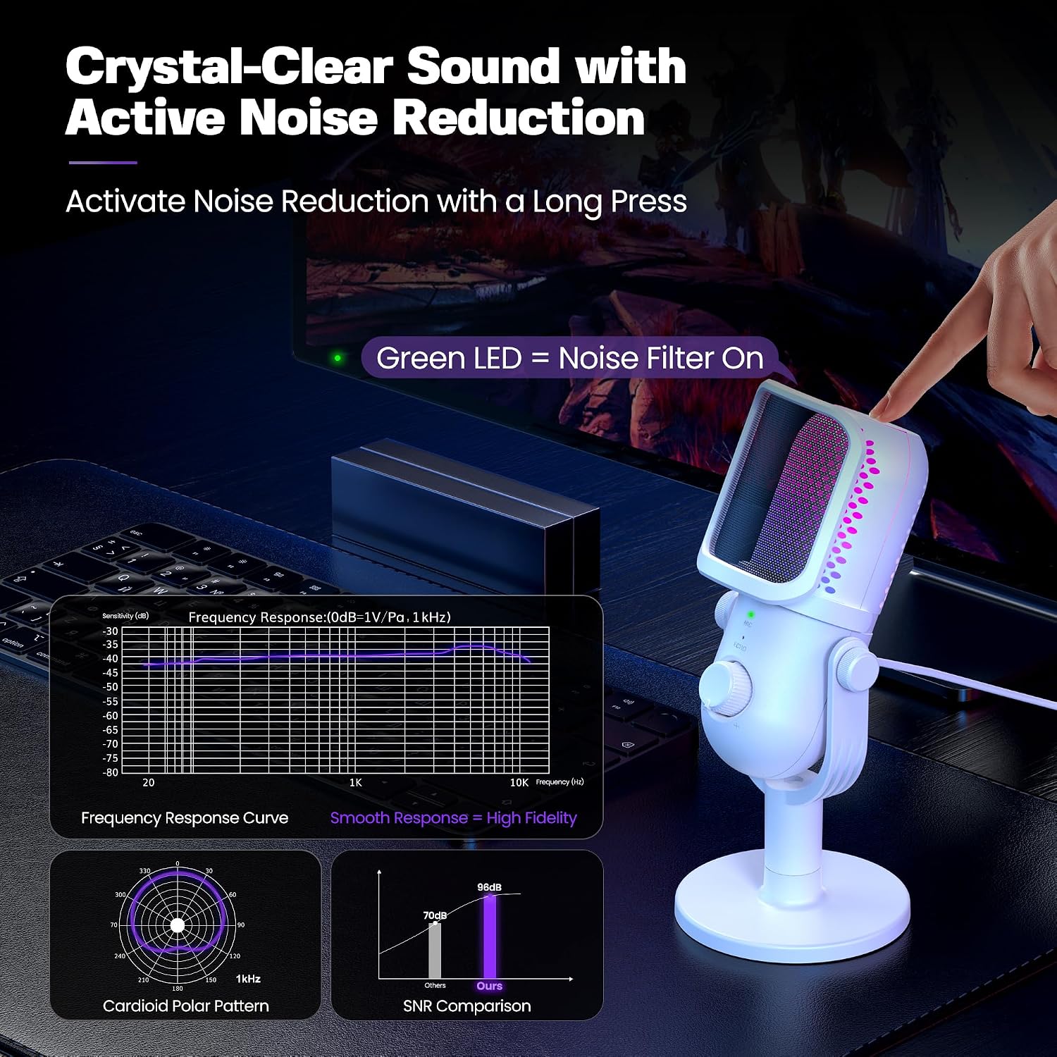 Detalle de GUEVWES ZTD39 USB Condenser Microphone with RGB, Reverb and One-Touch Mute