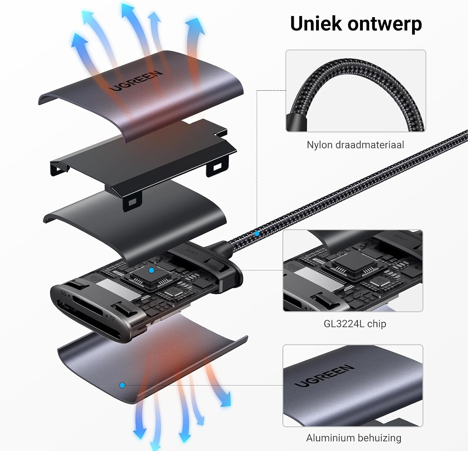 Detalle 2 de UGREEN USB C-kaartlezer, SD 3.0, voor gelijktijdig gebruik van SD en microSD