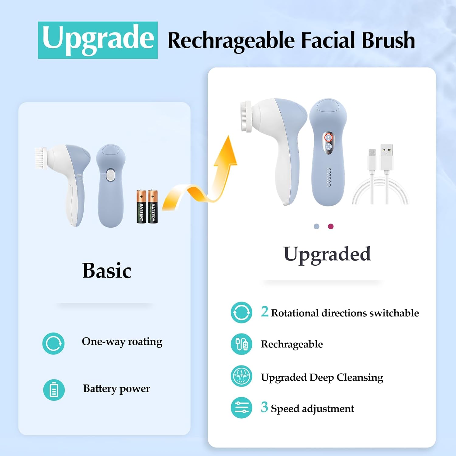 Detalle de COSLUS Powered Facial Cleansing Brush 3-speed