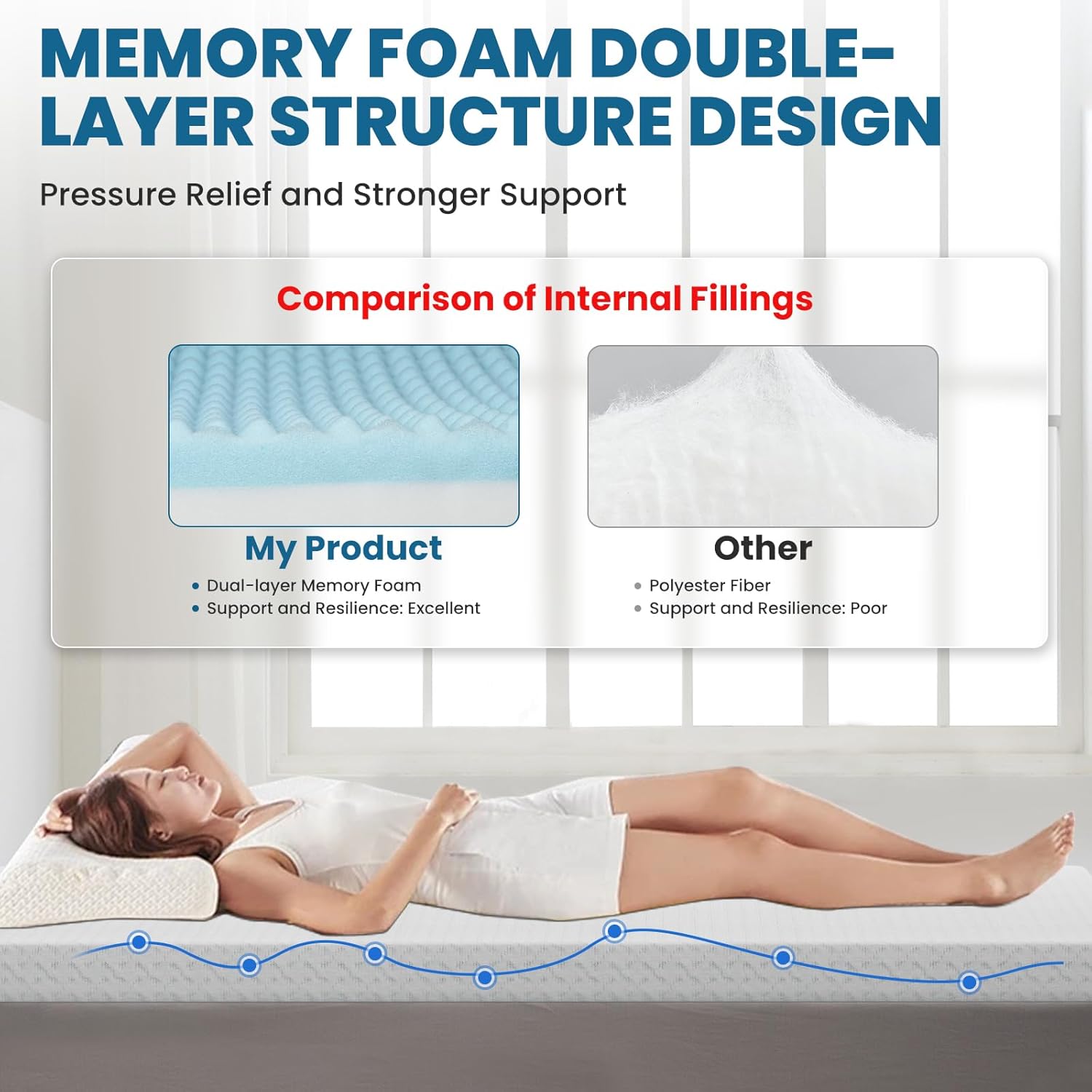 Thumbnail 1 de FRIDEKO Double Memory Foam Mattress Topper