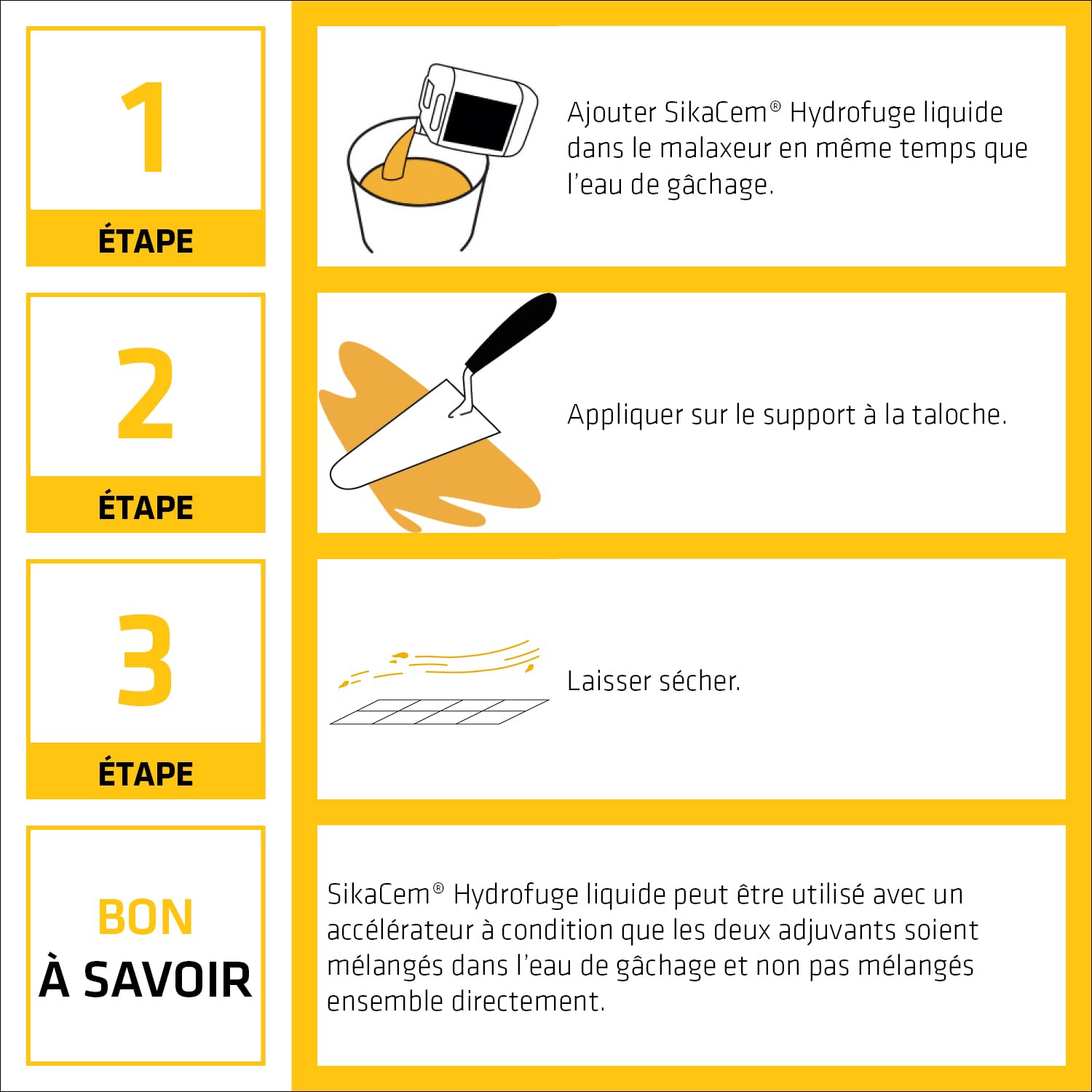 Detalle de SikaCem Blanc Hydrofuge de Masse Liquide 20 L – Bétons et mortiers étanches en masse