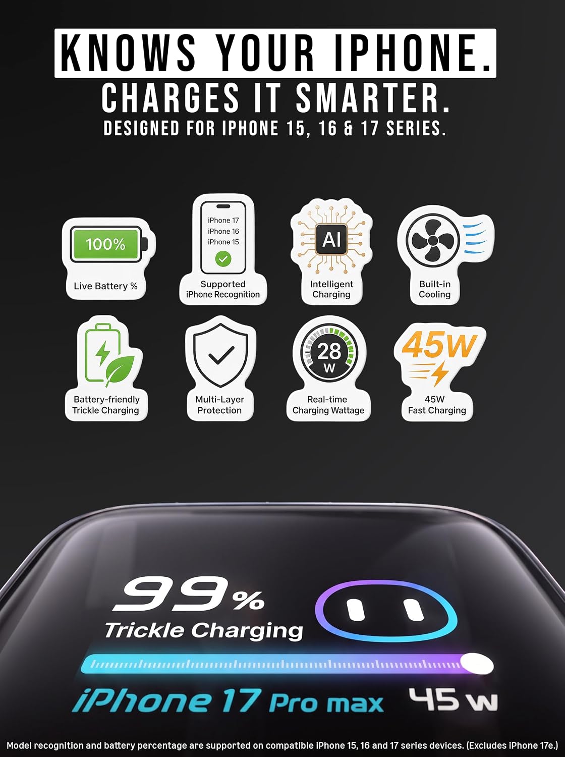 Detalle de 45W USB C Fast Charger Plug with Smart Display – Real-Time Wattage, Model Recognition and Safe Charging