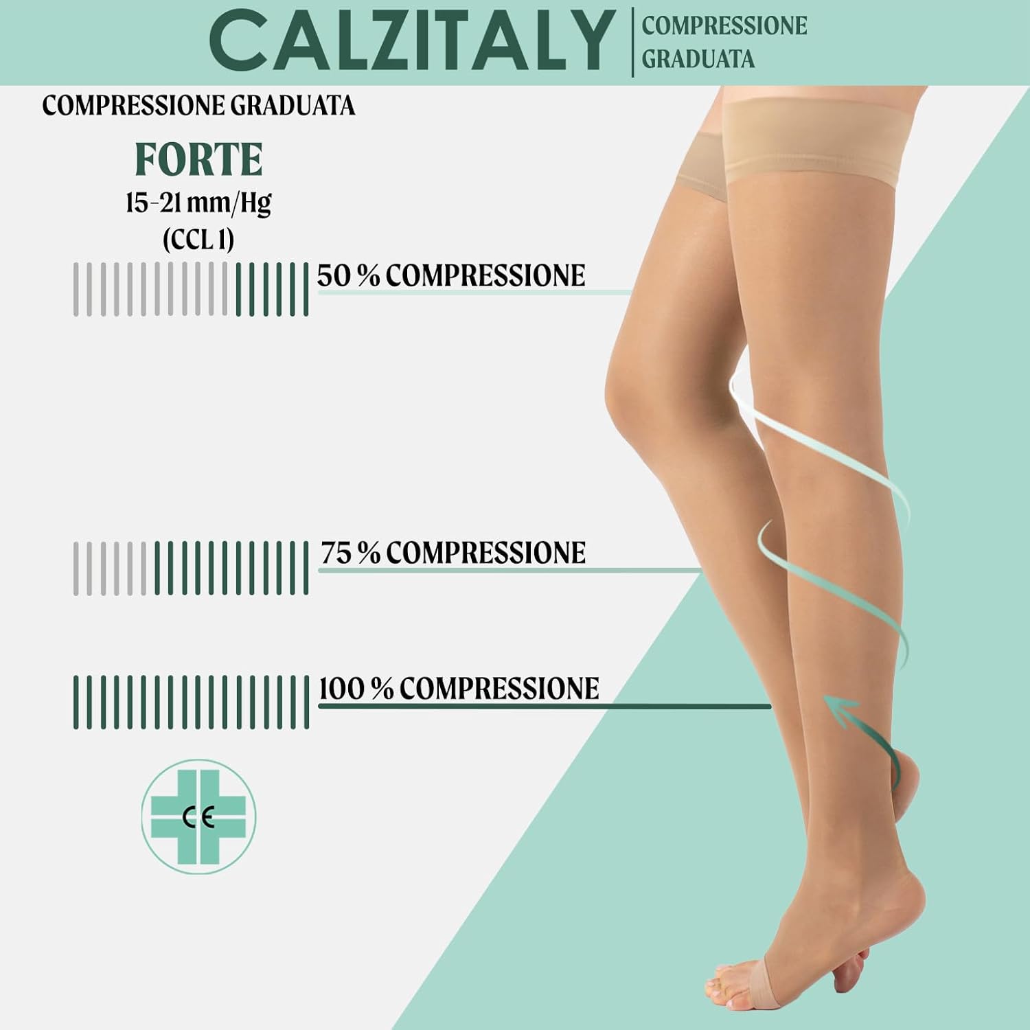 Detalle de CALZITALY 1/2 Paia Calze Autoreggenti a Compressione Forte 15–21 mm/Hg con Punta Aperta – 140 DEN, Made in Italy