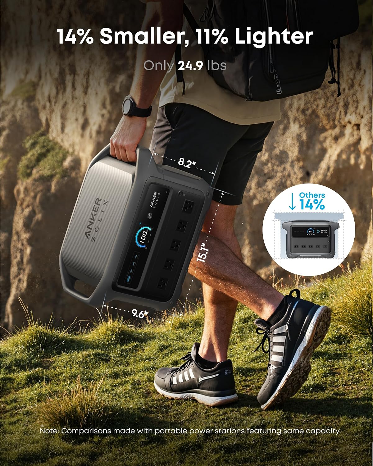 Detalle 2 de Anker SOLIX C1000 Gen 2 (A1763) Portable Power Station, 1,024Wh, 2,000W