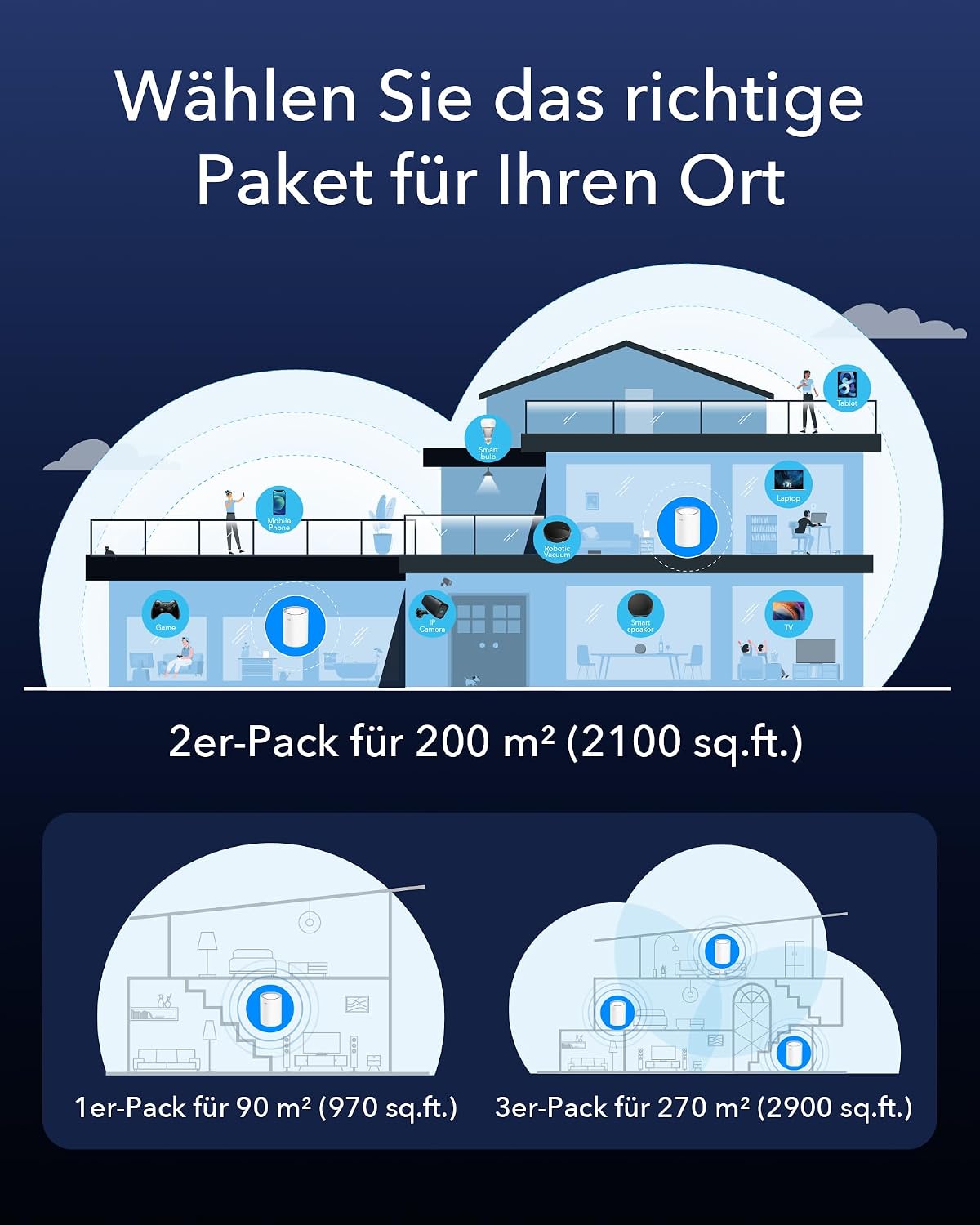 Detalle de Cudy AX3000 WiFi 6 Mesh System – AX3000 Mesh-WLAN mit 270 m² Abdeckung, 2,5G WAN, Ethernet-Backhaul und VPN-Sicherheit (M3000 3-Pack)