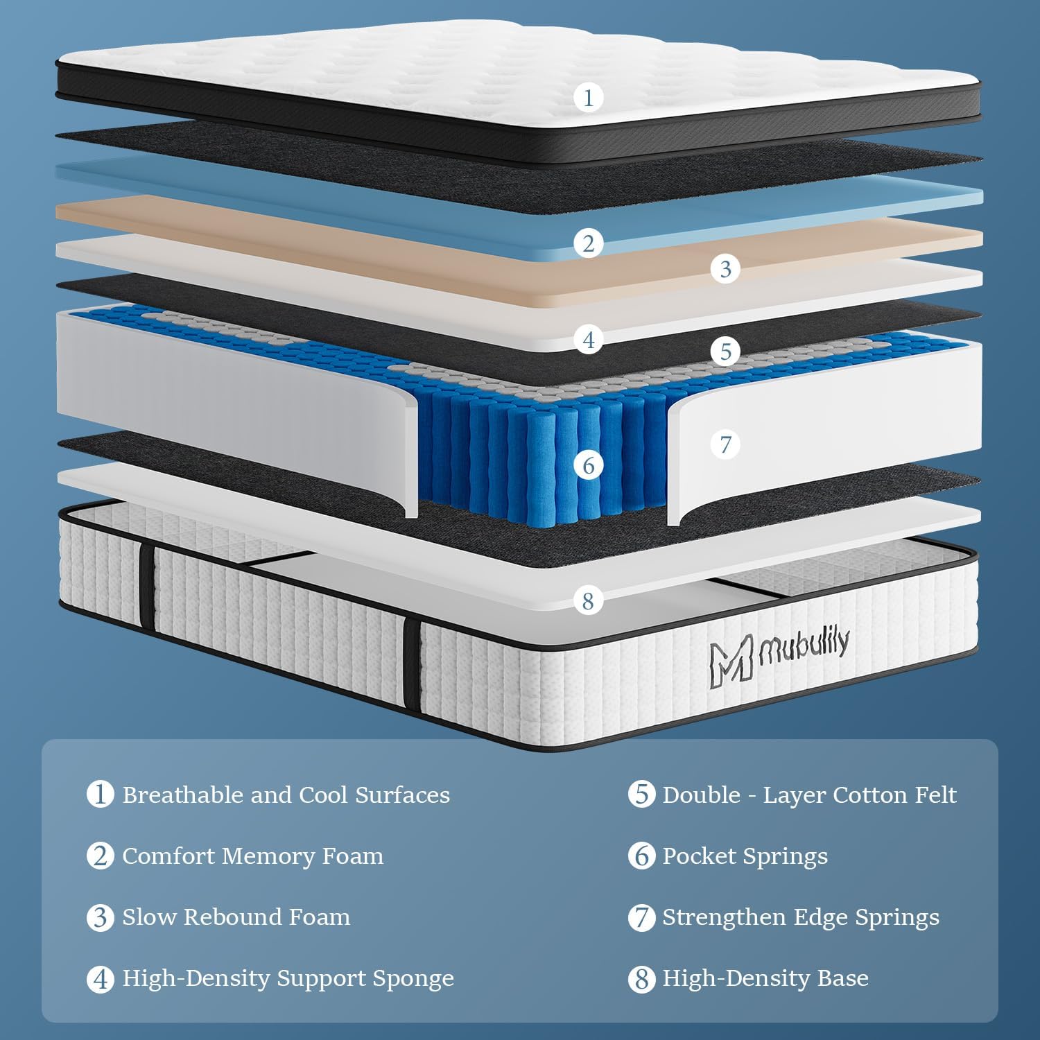 Thumbnail 2 de Kingsize Mattress 5ft 25cm Memory Foam & Pocketed Spring Hybrid Mattress – Medium Firm, 7-Zone Support, 650lbs Capacity