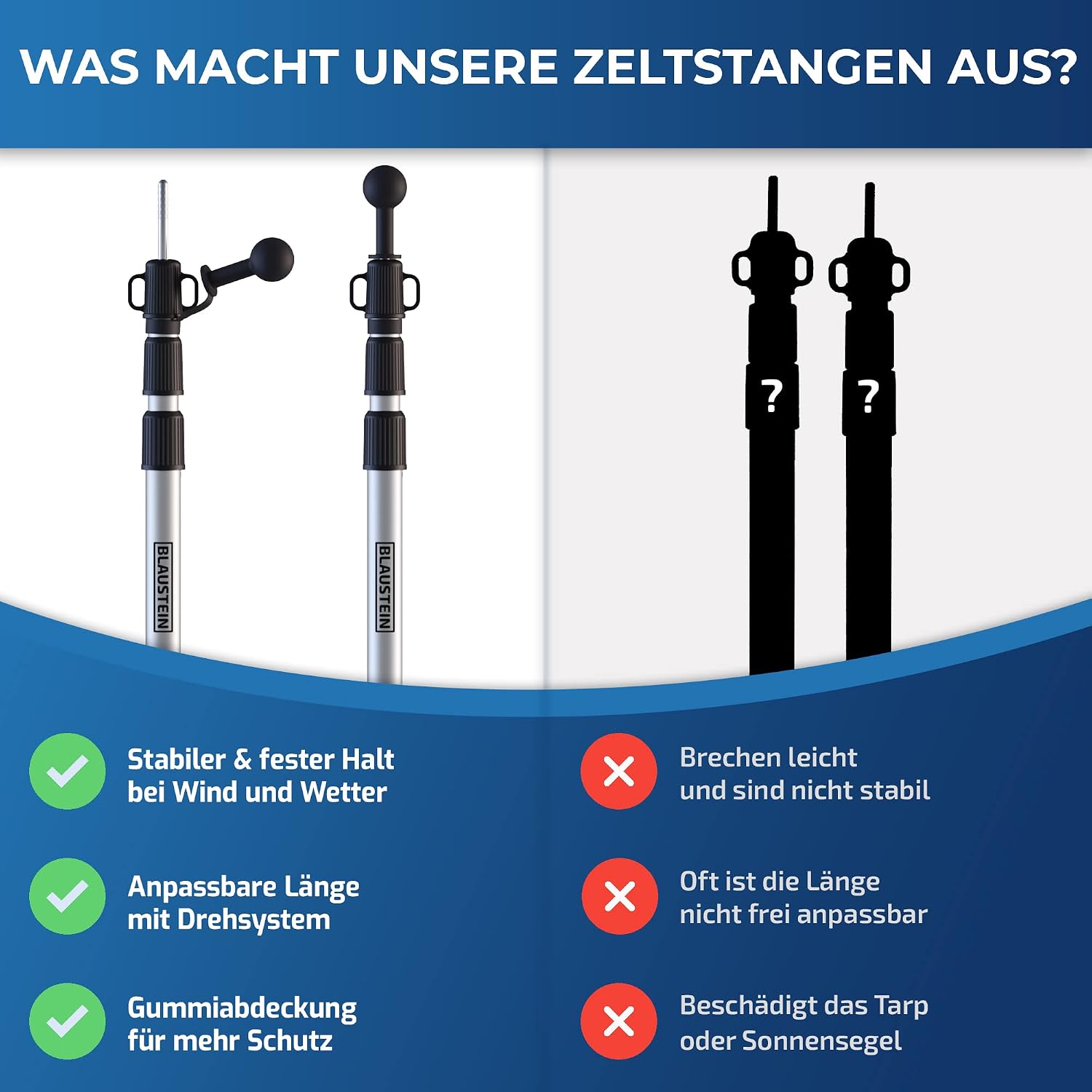 Detalle 2 de Blaustein Zeltstangen 2er-Set – Teleskopstangen für Sonnensegel, Tarp & Zelt (94–235 cm)