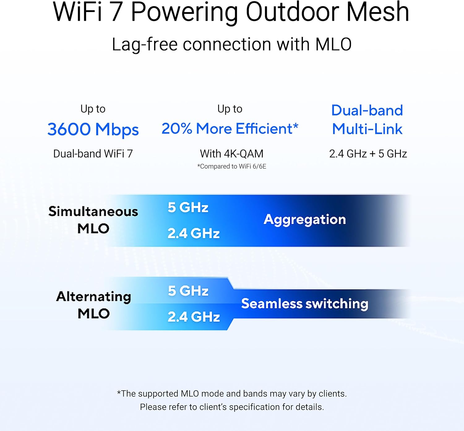 Thumbnail 2 de ASUS ZenWiFi BD4 BE3600 Outdoor Dualband WiFi 7 AiMesh (IP65, bis 235 m²) – erweiterbarer Outdoor-Router