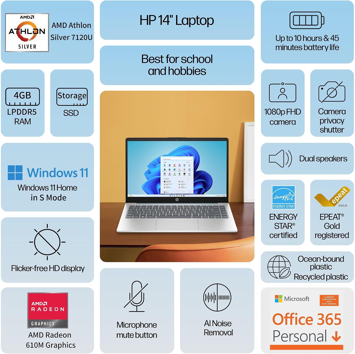 Detalle de HP Laptop 128GB SSD