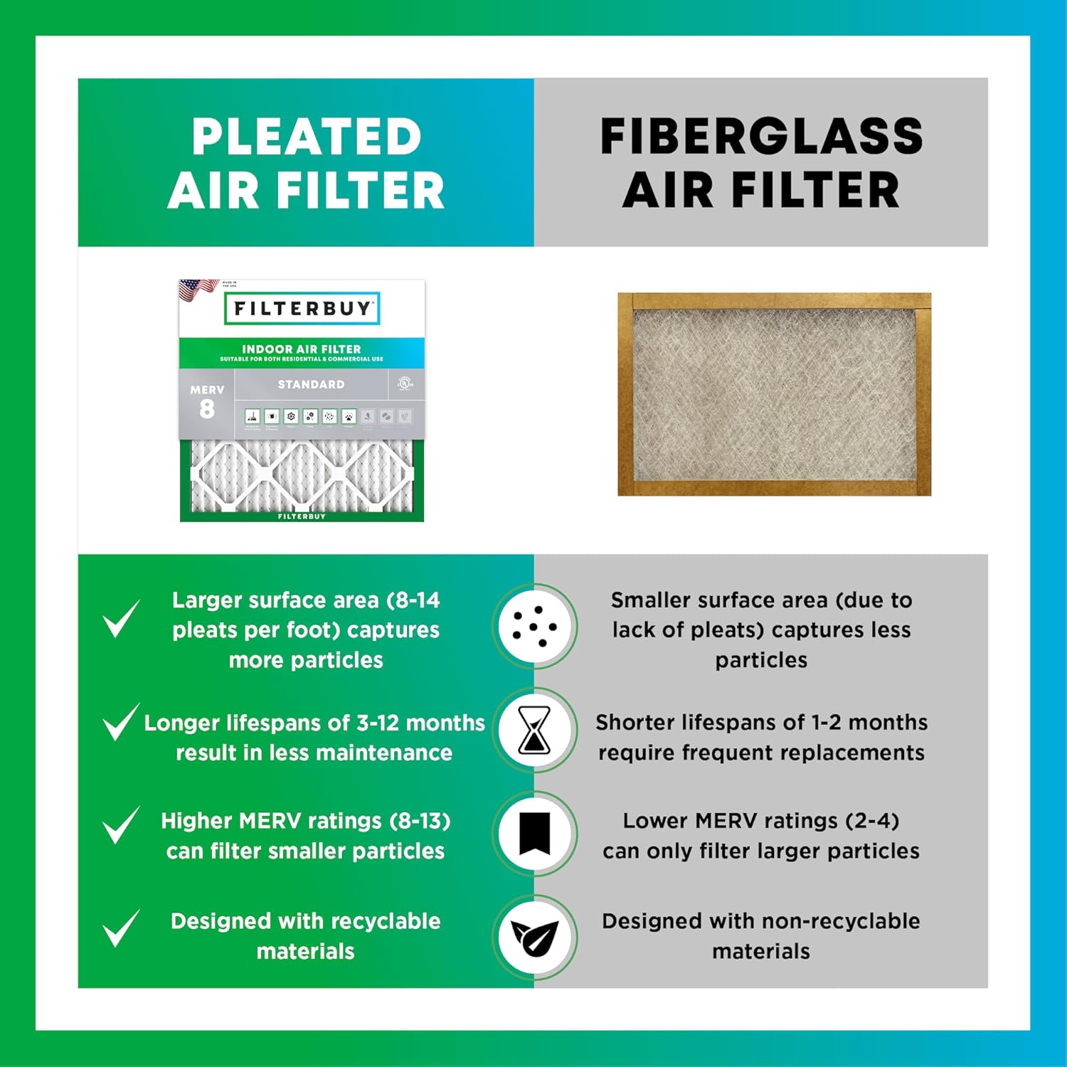 Thumbnail 5 de Filterbuy MERV 8 14x14x1 Air Filter ๐