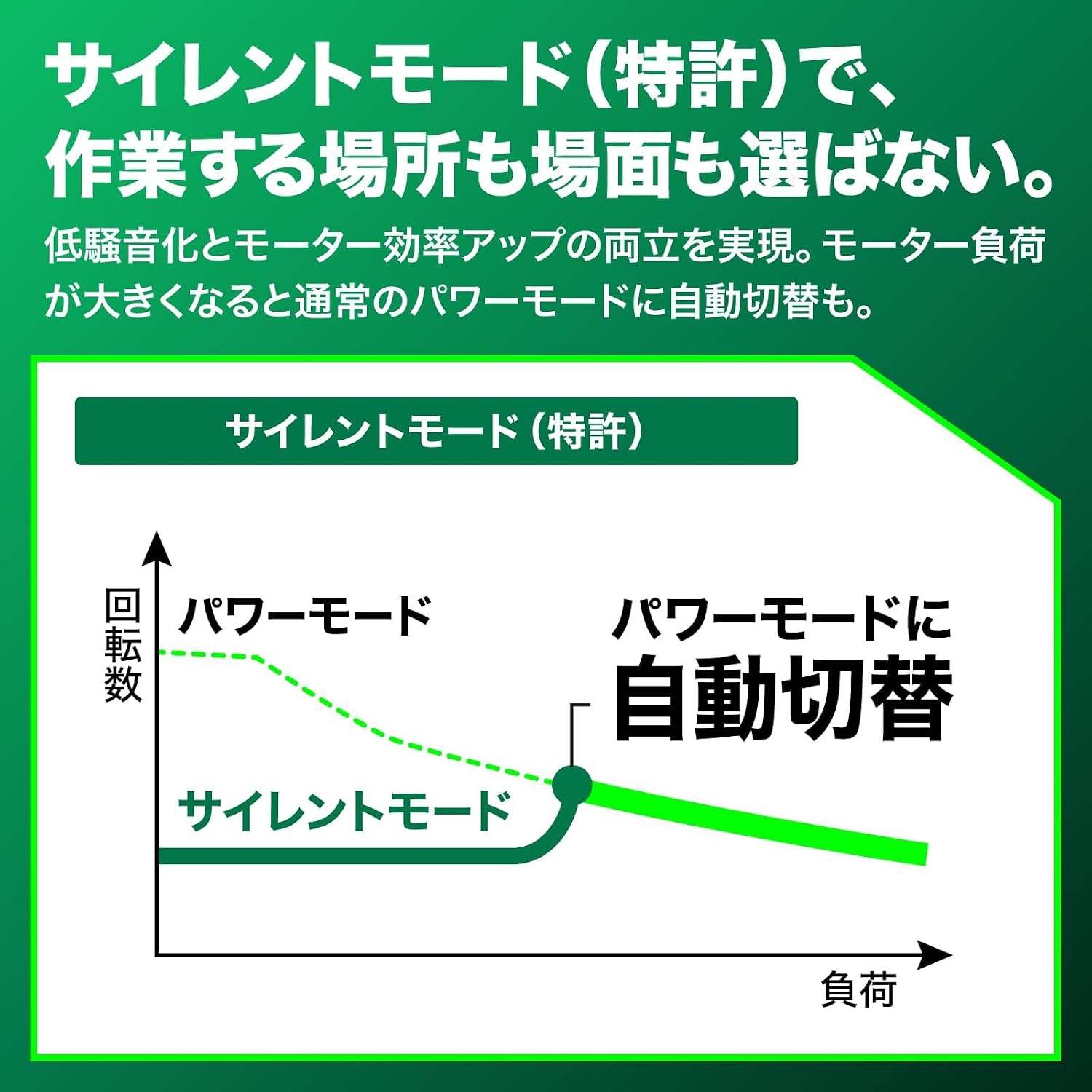 Thumbnail 4 de HiKOKI C3605DA(SK)(NNN) 36V充電式丸のこ 125mm刃・パワー／サイレントモード