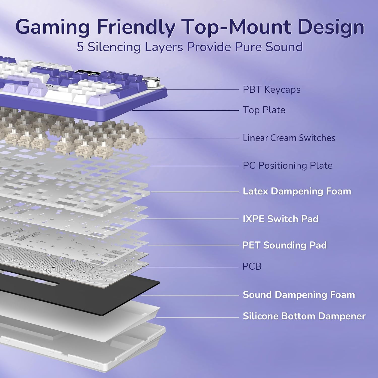 Detalle de RK ROYAL KLUDGE S104 Full-Size Wireless Mechanical Keyboard with TFT Screen and Knob