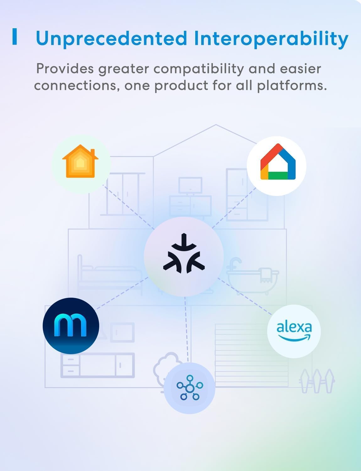 Thumbnail 3 de Meross Matter Smart Plug Mini with Energy Monitoring (13A) – 4 Pack, Wi‑Fi control with voice remote