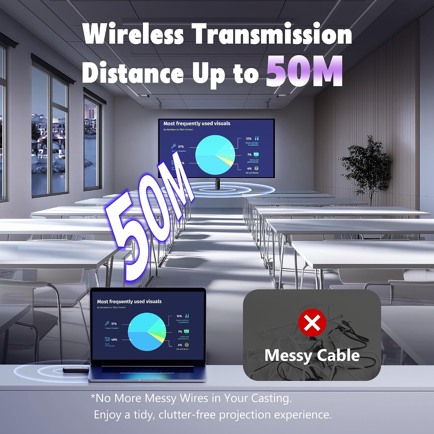 Detalle de MpioLife HDMI wireless 2026 1080P 60Hz