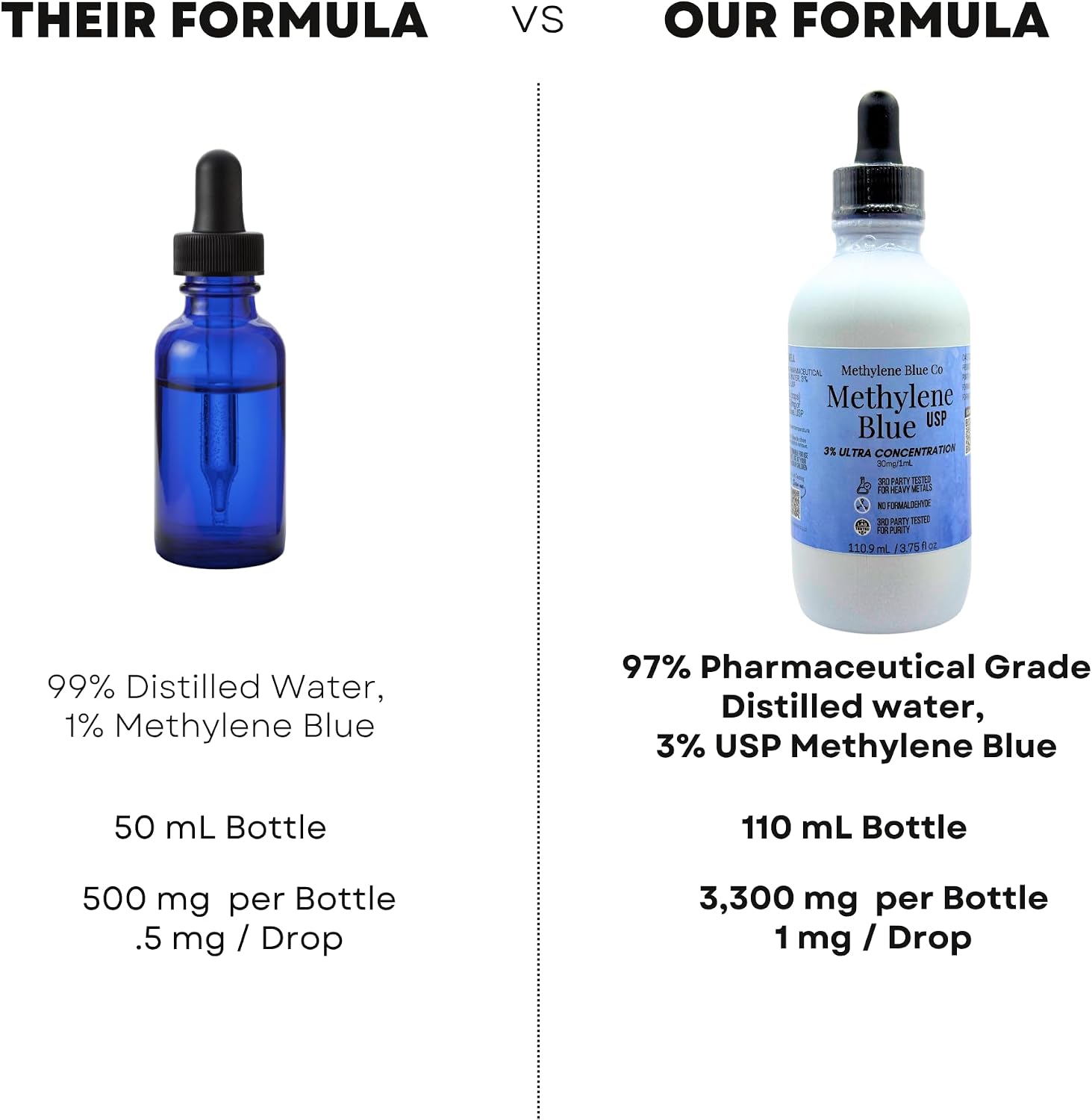 Thumbnail 3 de Methylene Blue USP 3% 3.75 mL – pharmaceutical dropper 💊