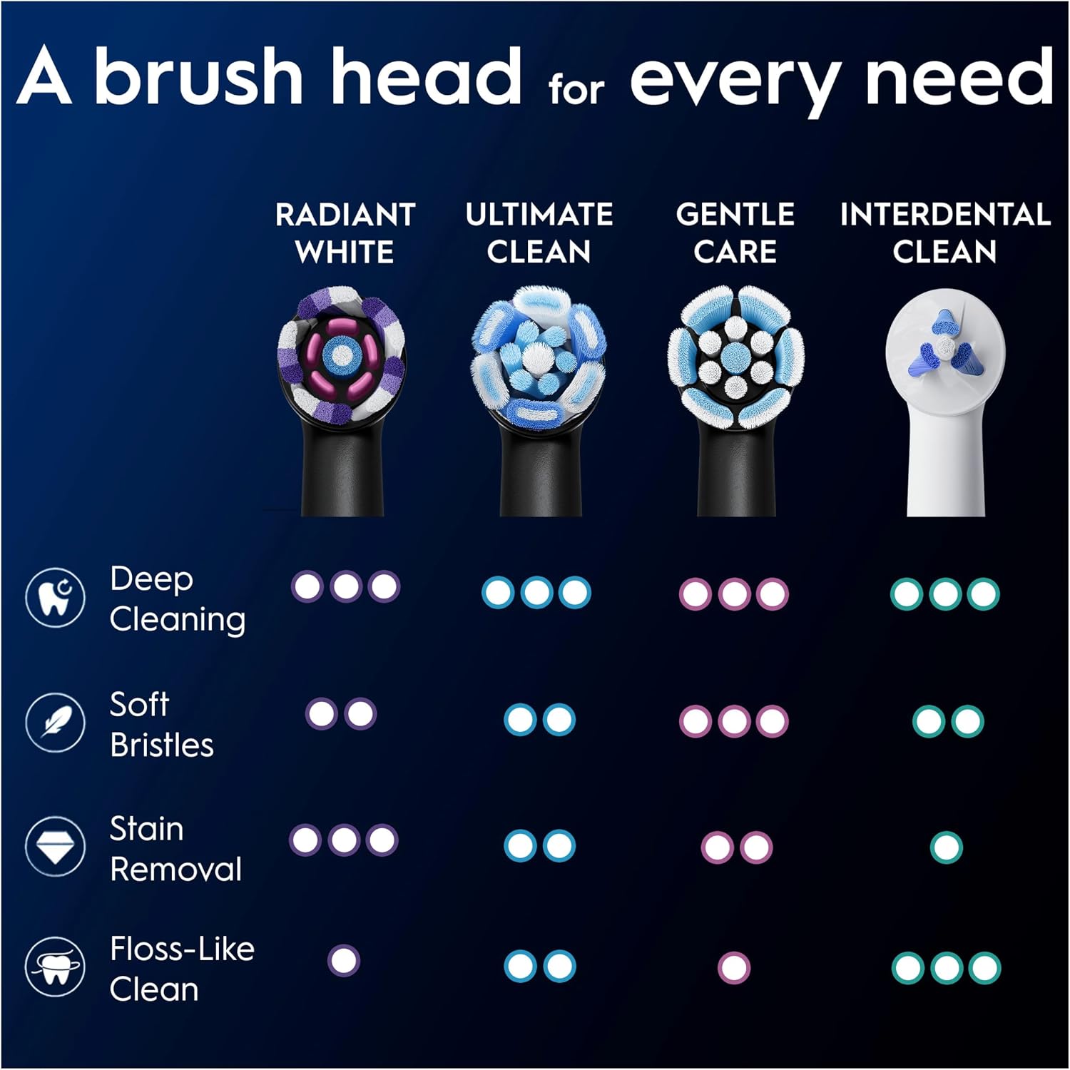 Thumbnail 6 de Oral-B iO Radiant White Original electric toothbrush heads (Black) – pack of 8 replacement heads