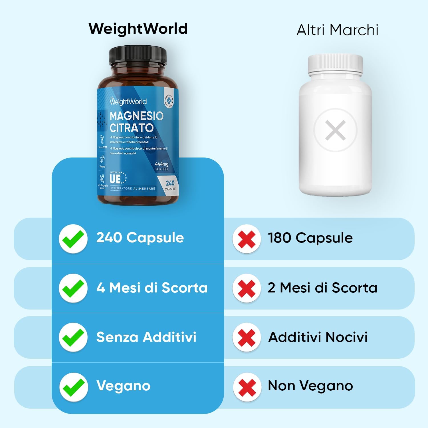 Detalle de WeightWorld Magnesio Citrato Tamponato 30% 444 mg: 240 capsule vegane (4 mesi)