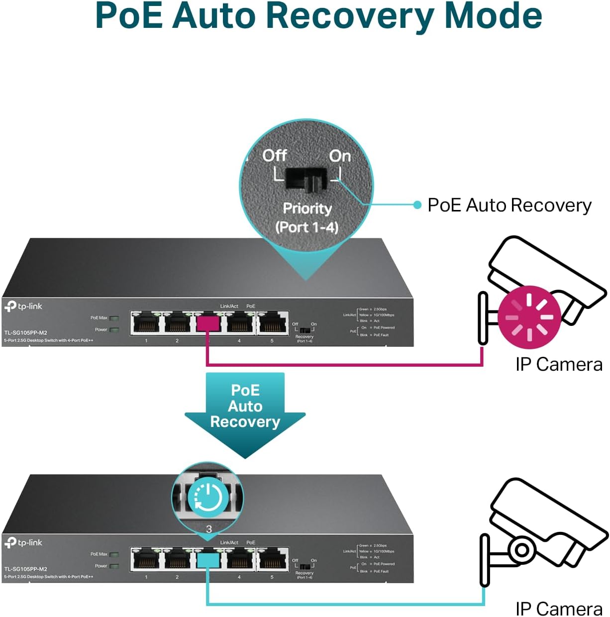 Thumbnail 5 de TP-Link TL-SG105PP-M2 5-Port 2.5Gb Switch