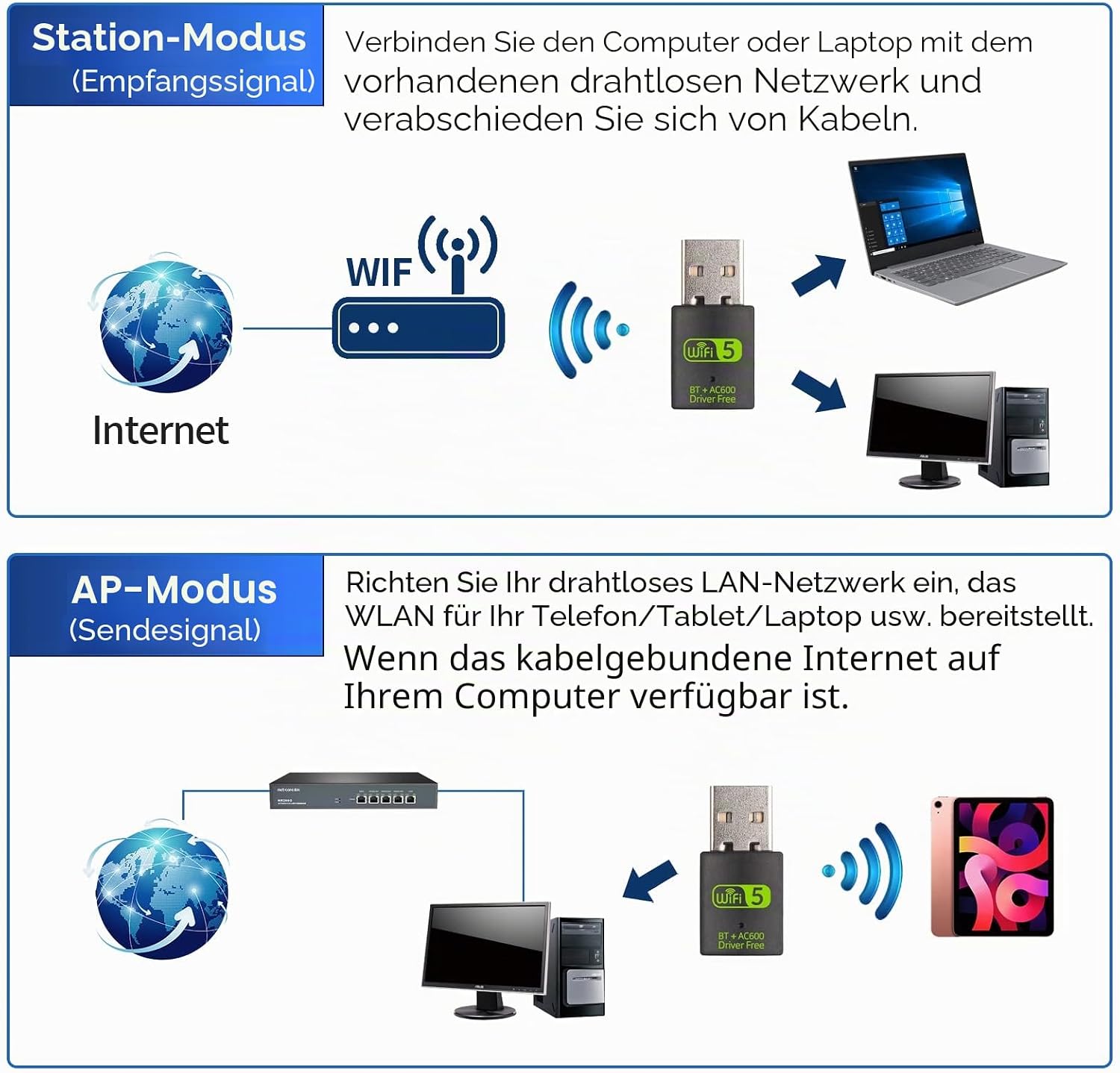 Detalle de RUIZHI WLAN-Stick USB 2-in-1: Dualband WLAN + Bluetooth 4.2