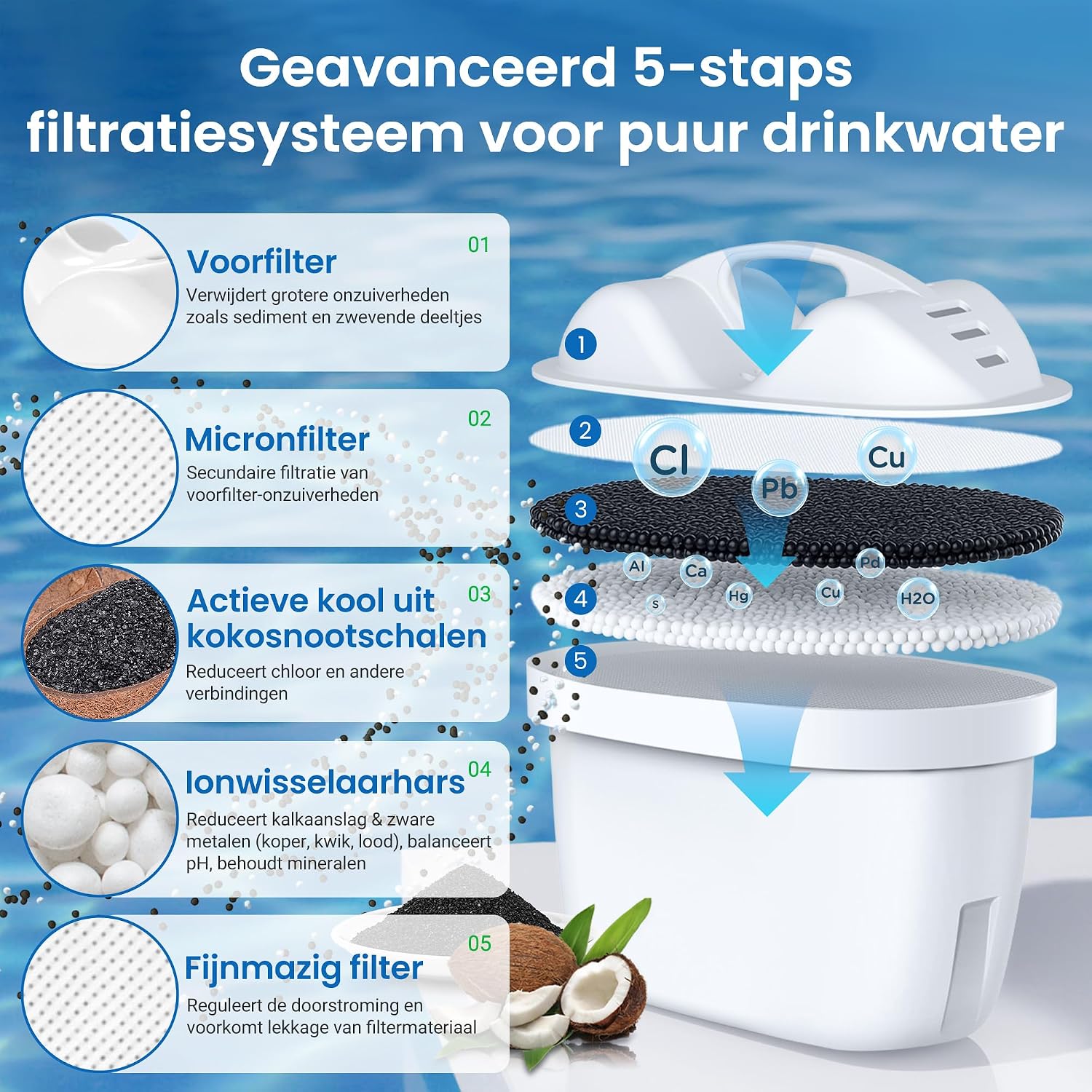 Detalle de Watus WATUS-12 waterfilterpatronen, 12 stuks met kokosnootkool