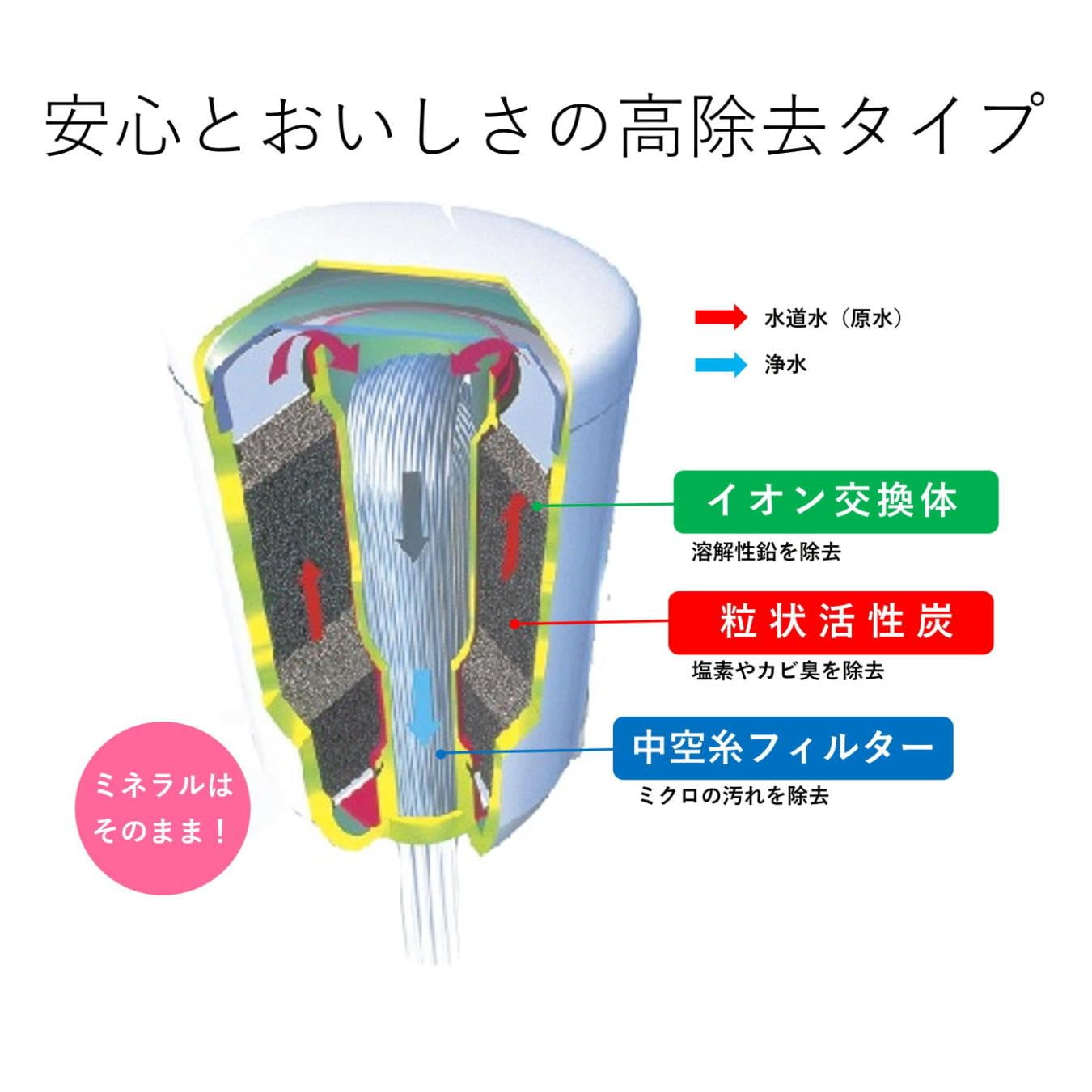 Thumbnail 2 de 東レ トレビーノ MK310MX 蛇口直結型浄水器 高除去・PFOS/PFOA除去・30％節水
