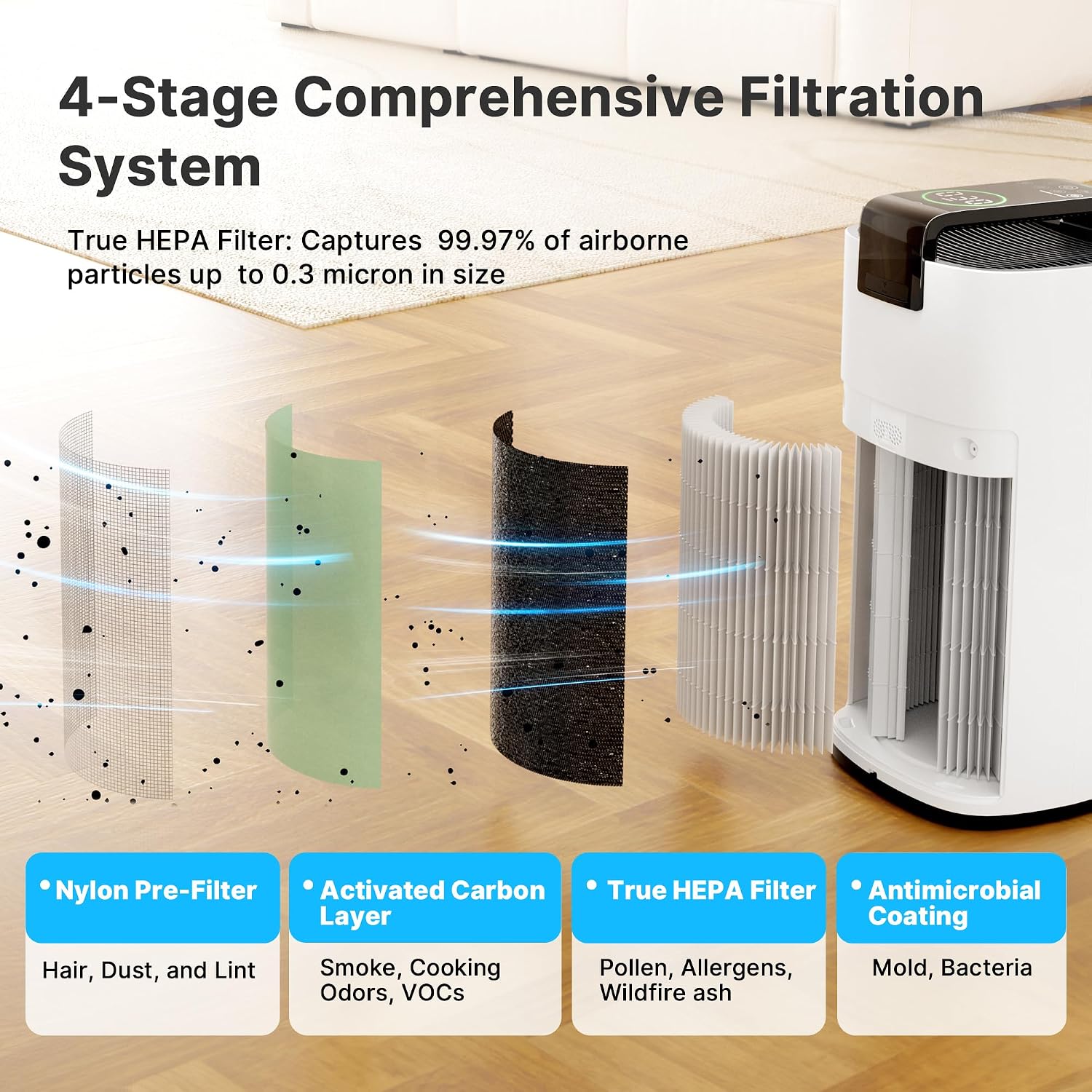 Detalle 2 de MERONTE Air Purifier for Large Rooms, 4-Layer HEPA, Wi-Fi & PM2.5 Monitor
