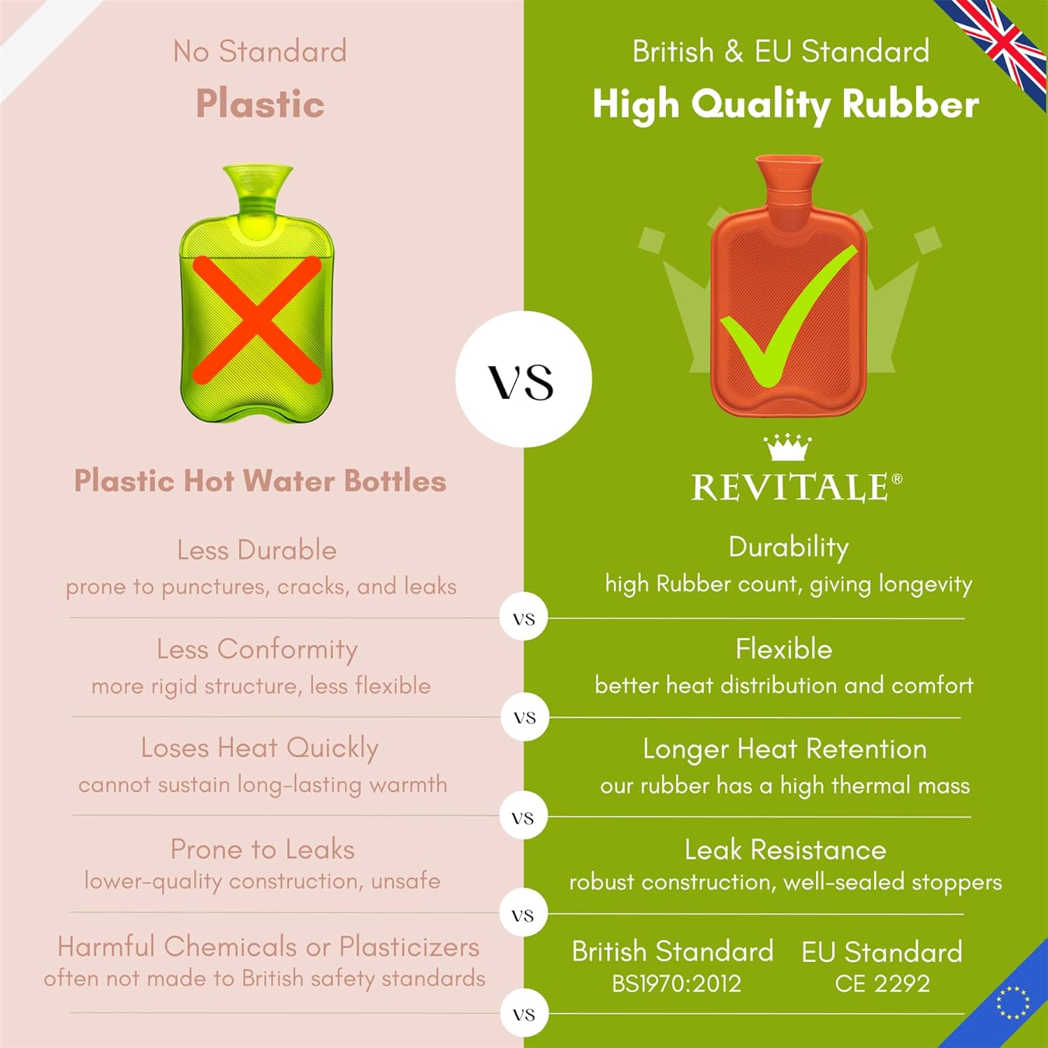 Thumbnail 2 de REVITALE Bouillotte 2 L confortable ♨