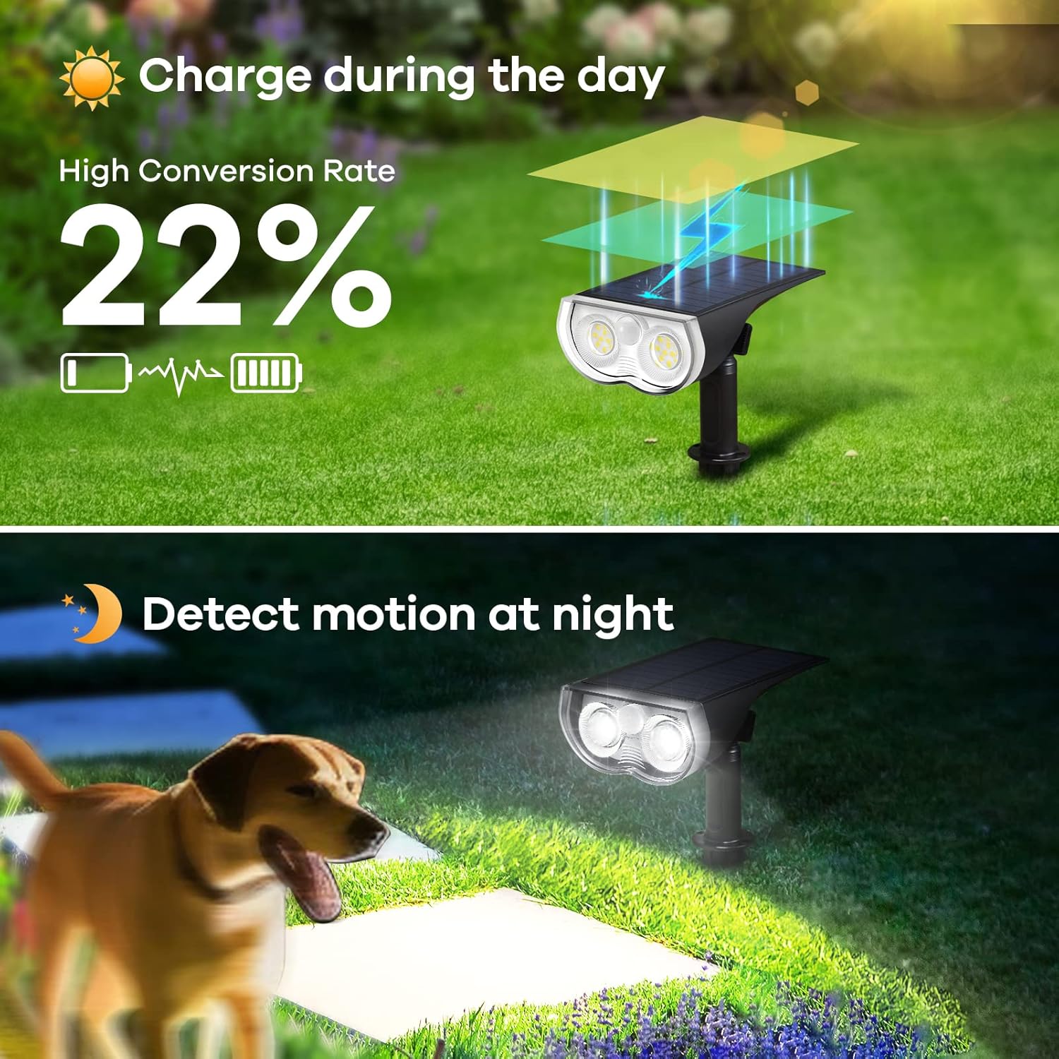 Thumbnail 1 de Linkind Solar Outdoor Motion Sensor Lights (IP65) 2-Pack, 6500K Cold White LED Pathway Security