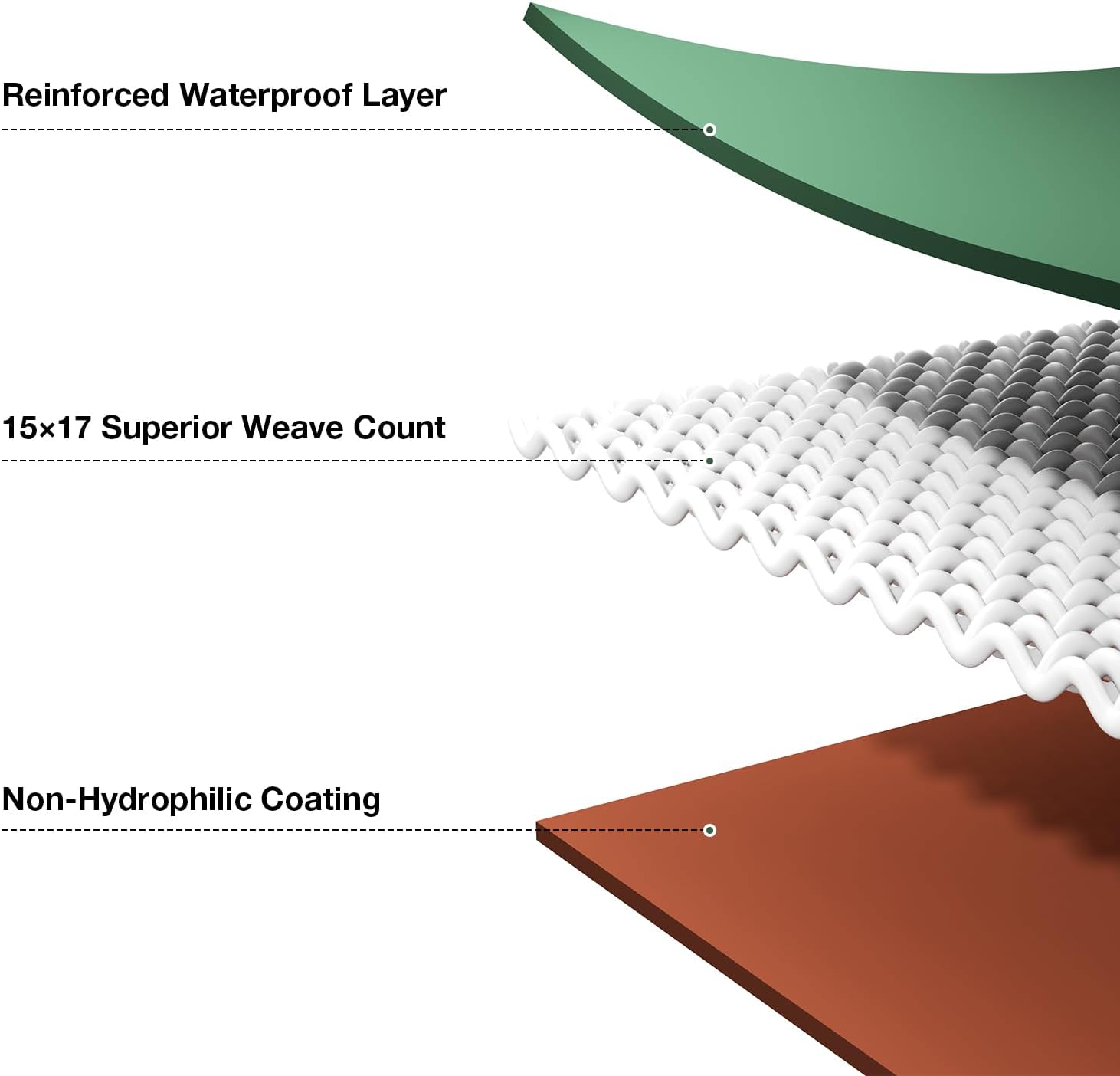 Thumbnail 3 de Pattiumo Tarp Waterproof 10 x 20 FT 14 Mil Heavy-Duty Multipurpose Tarp (Dual Color, UV/All-Weather) – Green/Brown