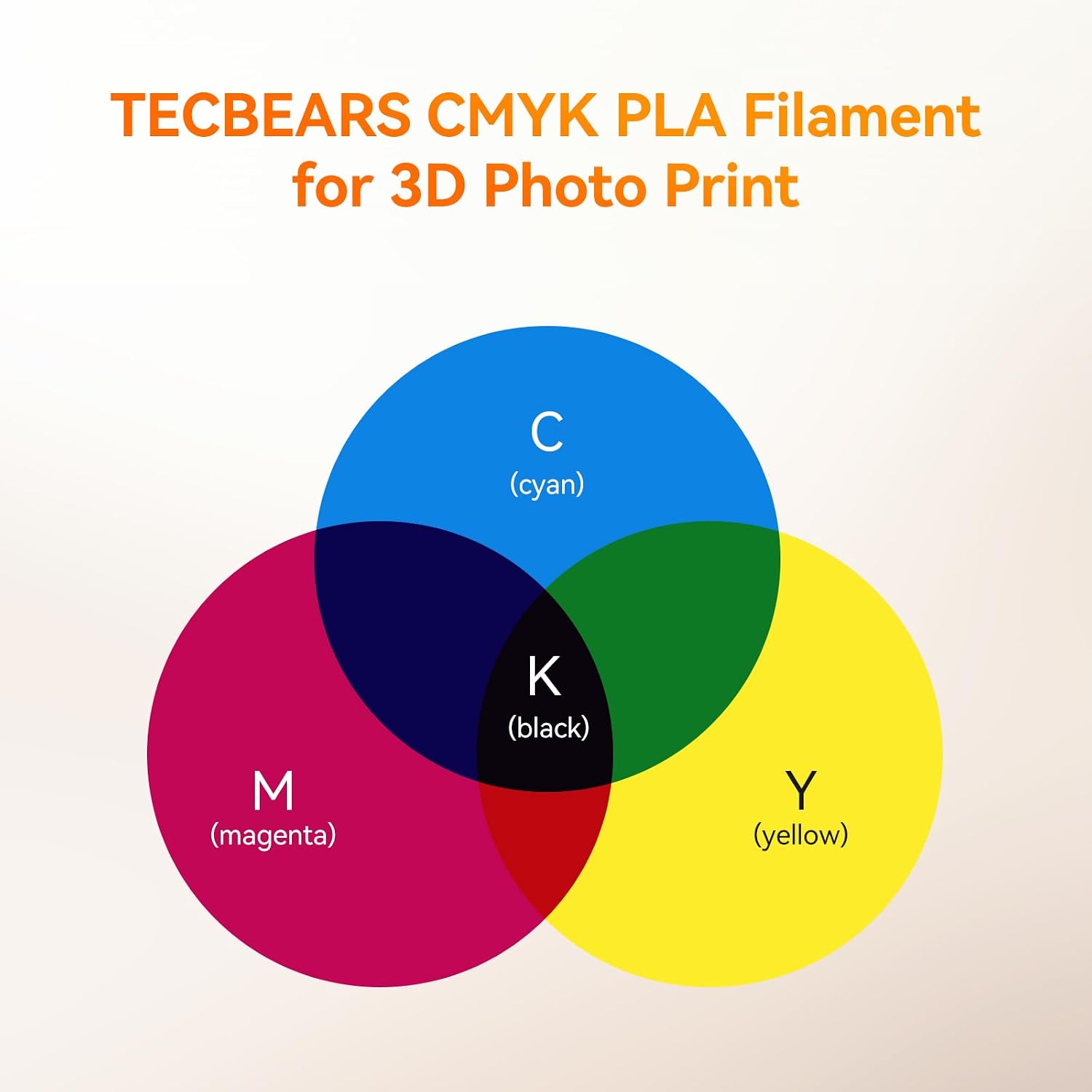 Detalle 2 de TECBEARS PLA Filament 1,75 mm CMYK Bundle (4 kg, vakuumverpackt) – Cyan/Gelb/Weiß/Pfirsich