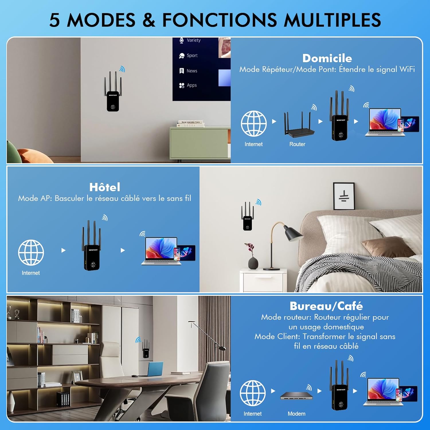 Thumbnail 3 de NEWFAST AC1200 (NF-RE523) : répéteur WiFi double bande avec 4 antennes et écran LCD