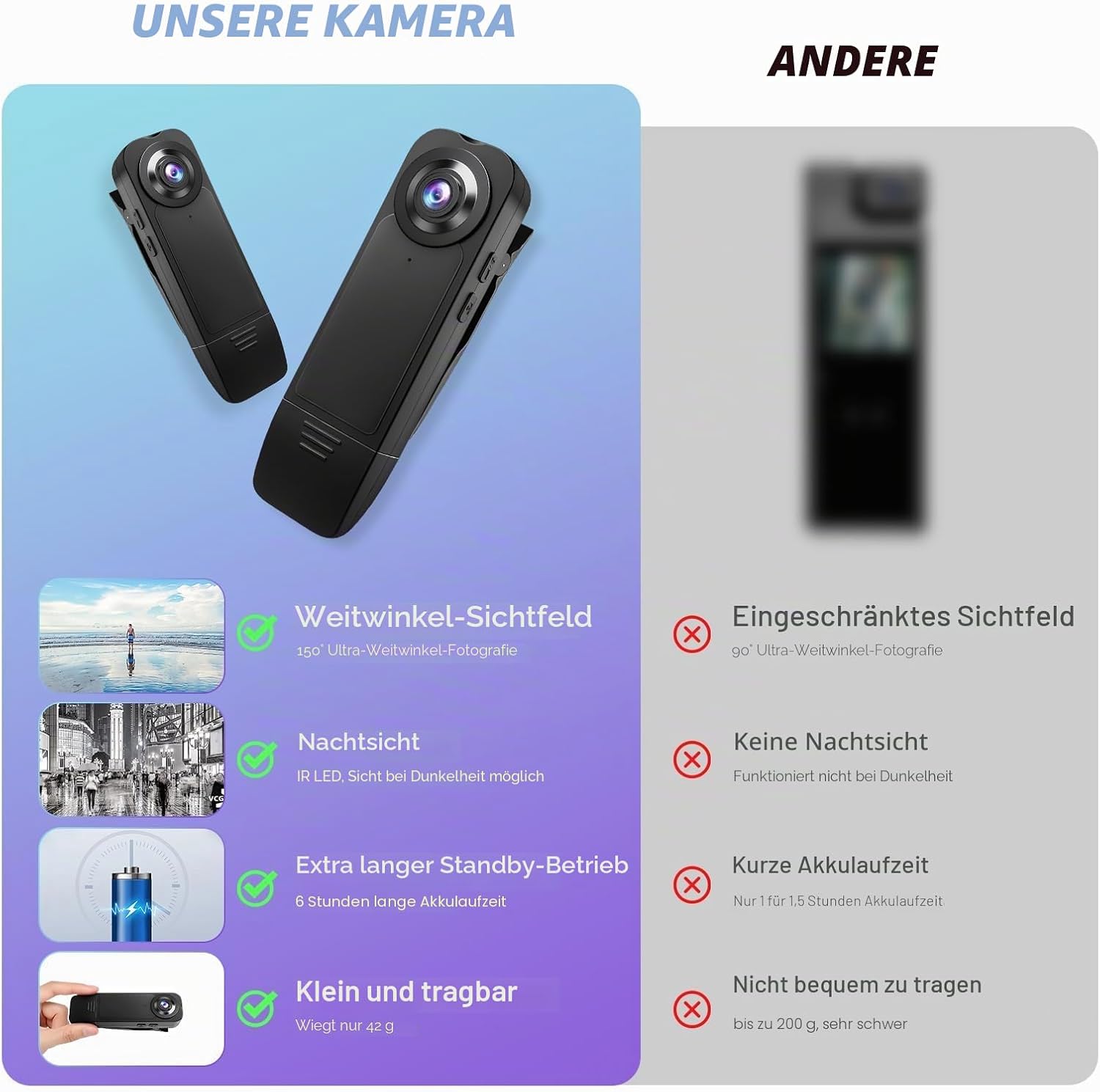 Thumbnail 4 de Kaysunlink 1080P Körperkamera A18 mit 64GB Karte – Nachtaufnahme, Loop-Aufzeichnung und tragbare Taschenkamera