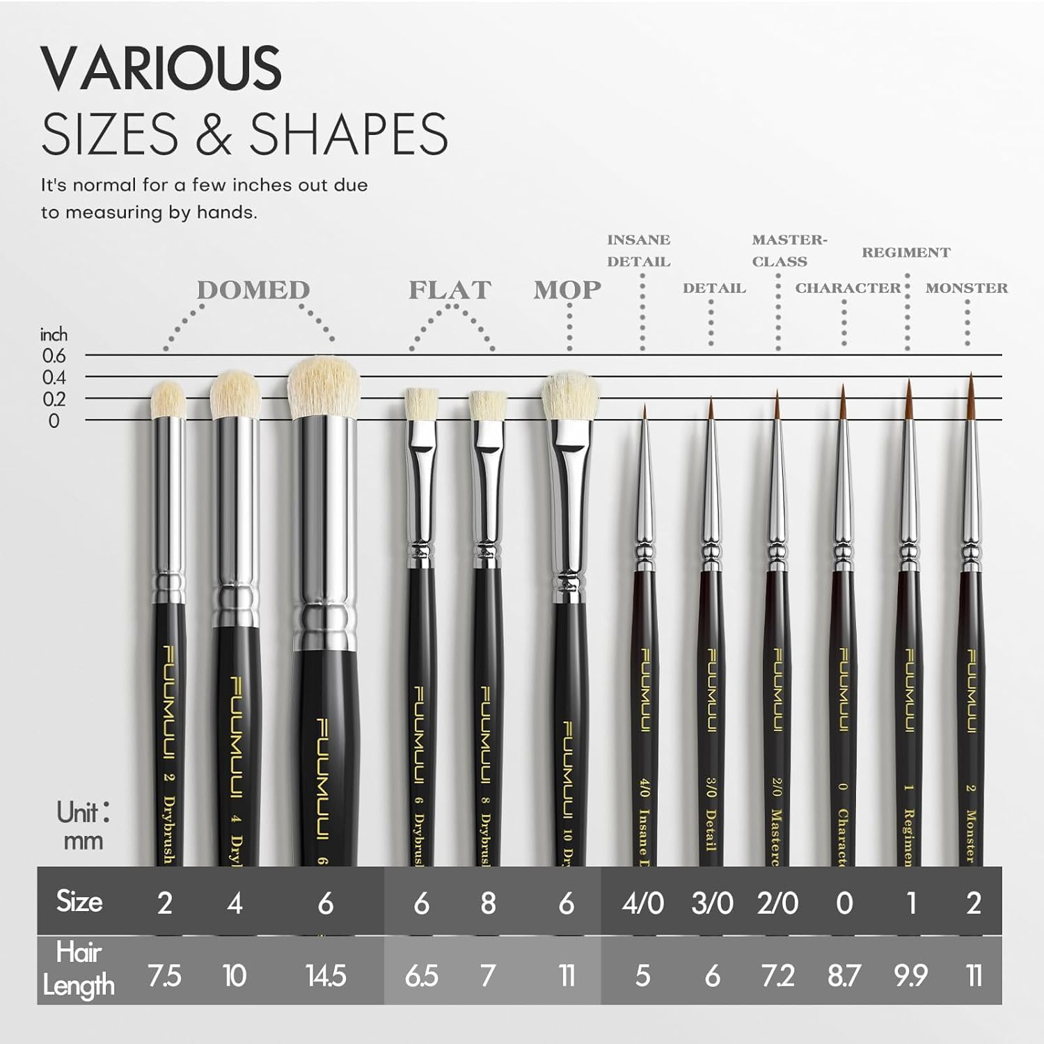 Thumbnail 6 de Miniature Paint Brushes Dry Brush Set, 12pc – Precision Tools for Fine Detail