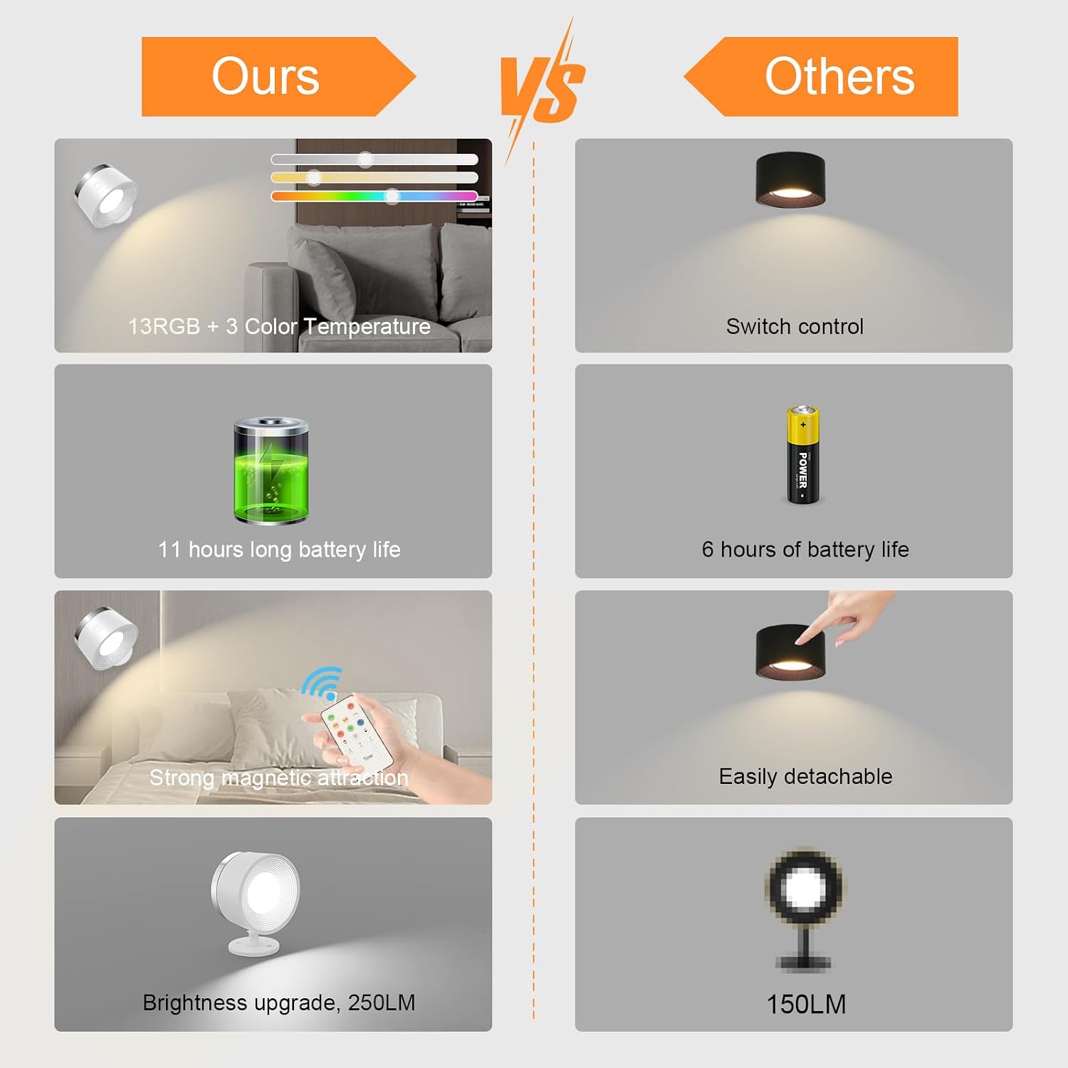 Thumbnail 4 de Speclux Battery Operated Wall Lights