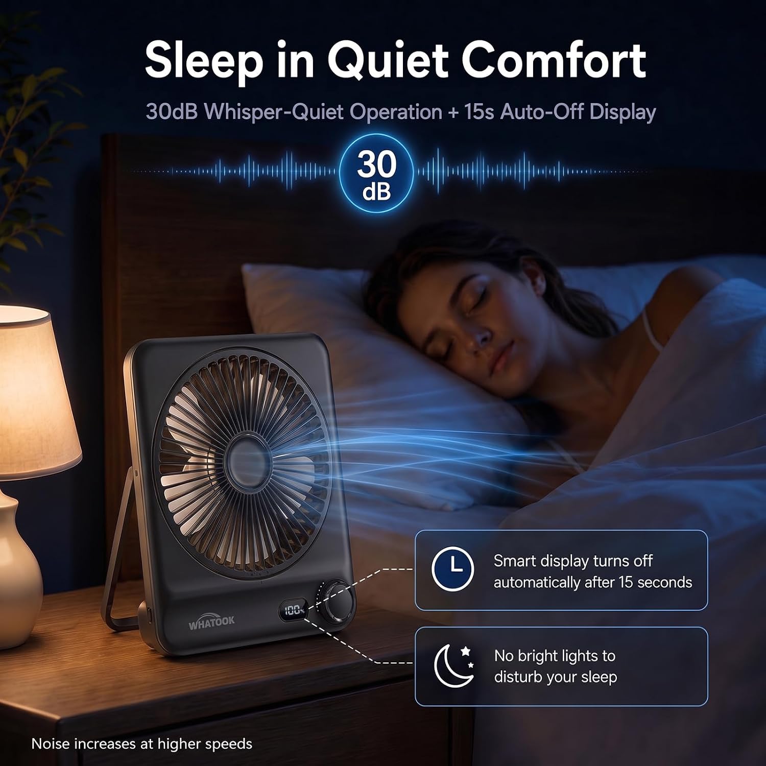 Detalle 1 de WHATOOK CF03 oplaadbare tafelventilator met 10.000 mAh en USB-C