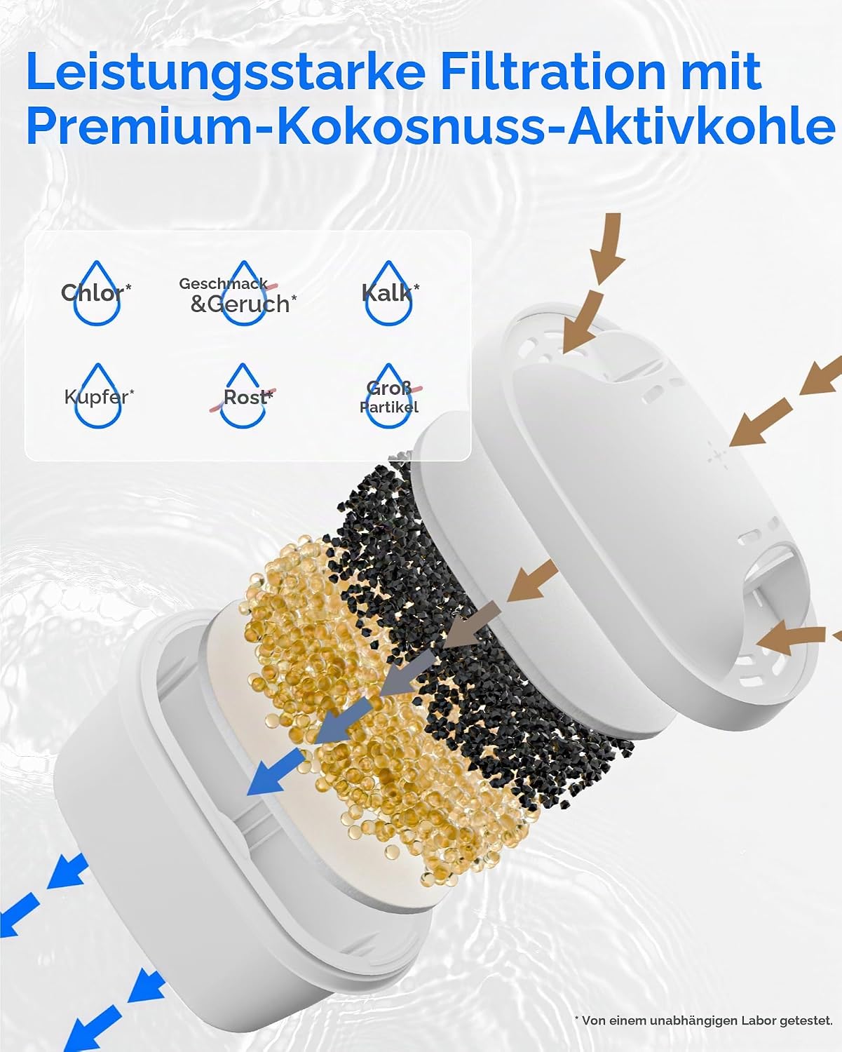 Detalle 1 de Waterdrop Filterkartuschen 6er-Pack đ°