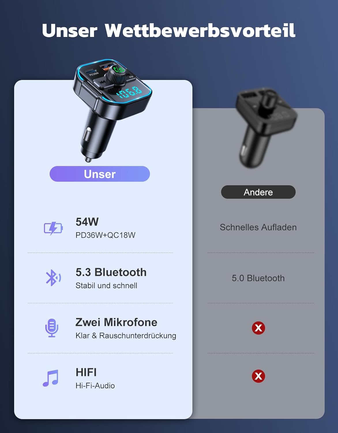 Thumbnail 6 de Glangeh 54W Auto Bluetooth Transmitter