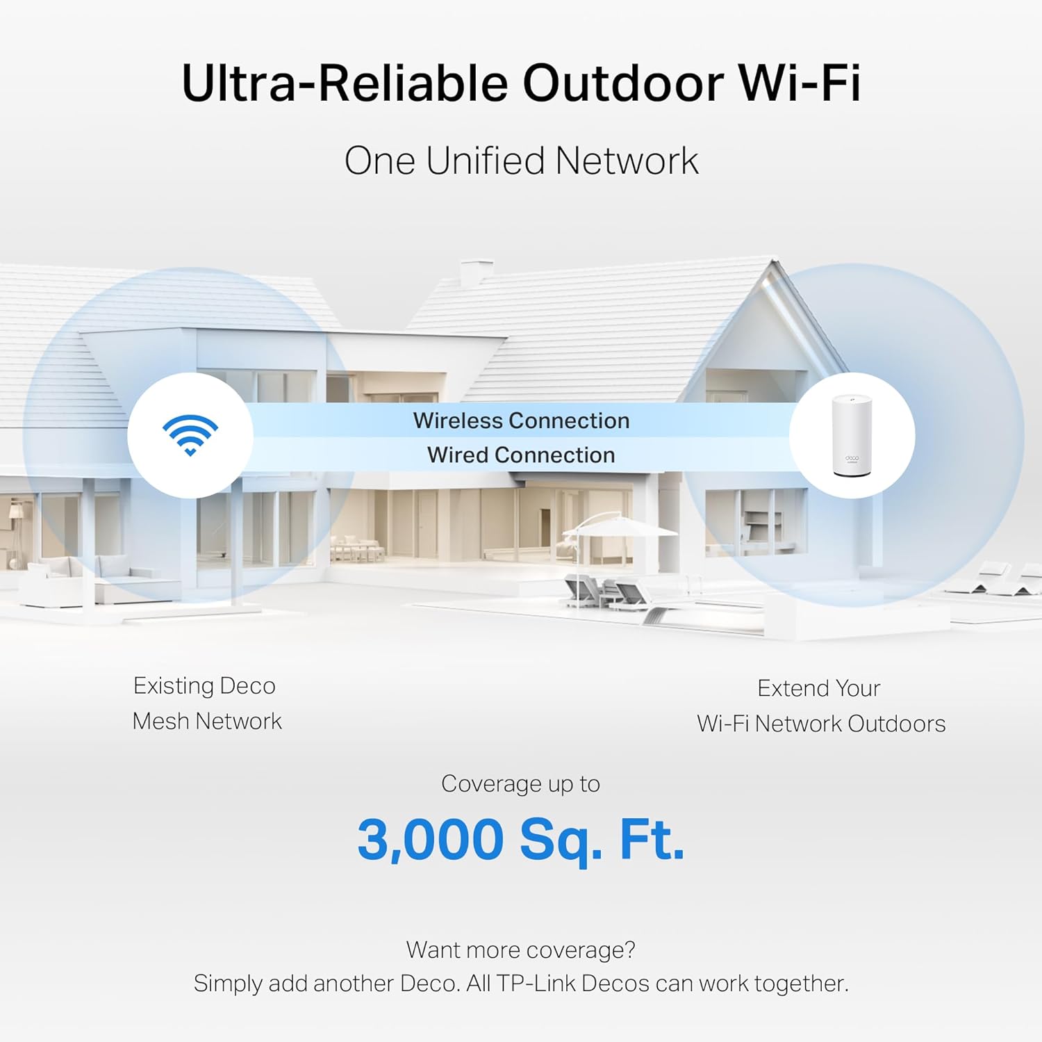 Thumbnail 3 de TP-Link Deco 7 Outdoor BE65 Tri-Band Wi‑Fi 7 Mesh Extender with IP65 (BE11000 class) and 2x 2.5G PoE+ Ports