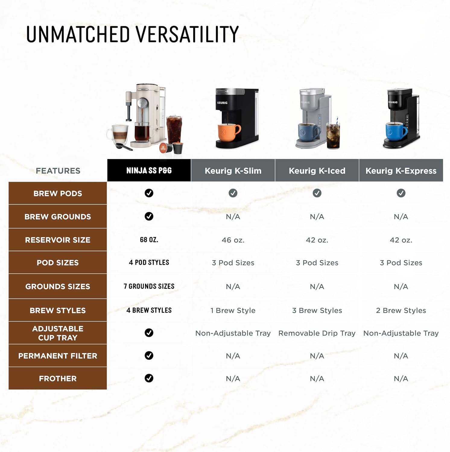 Thumbnail 6 de Ninja Pod & Grounds PB055AST 68-oz. Reservoir Coffee Maker