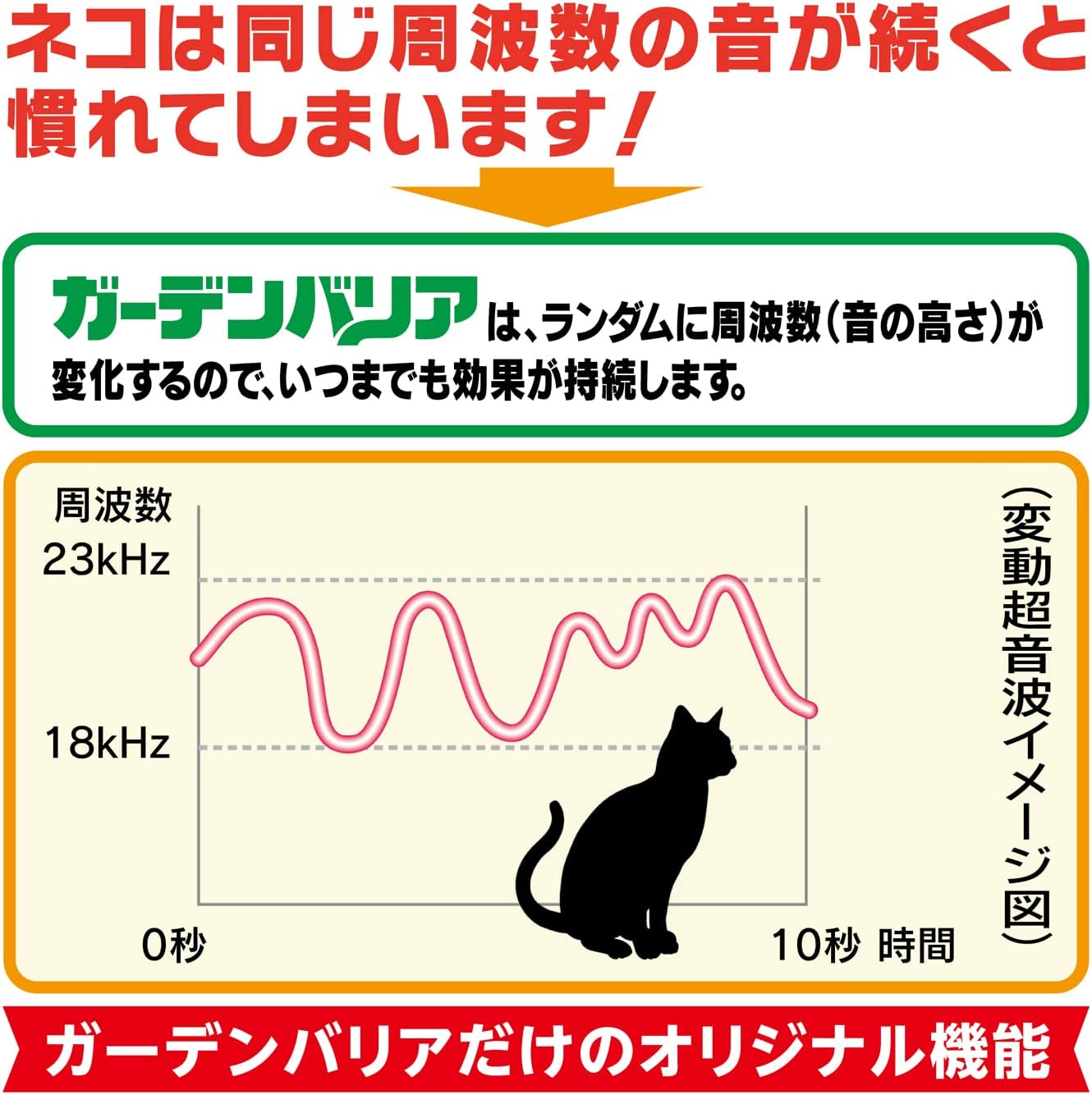 Detalle de ユタカメイク GDX-A ガーデンバリアA 変動超音波式ネコ被害軽減器 約100㎡・単1乾電池式