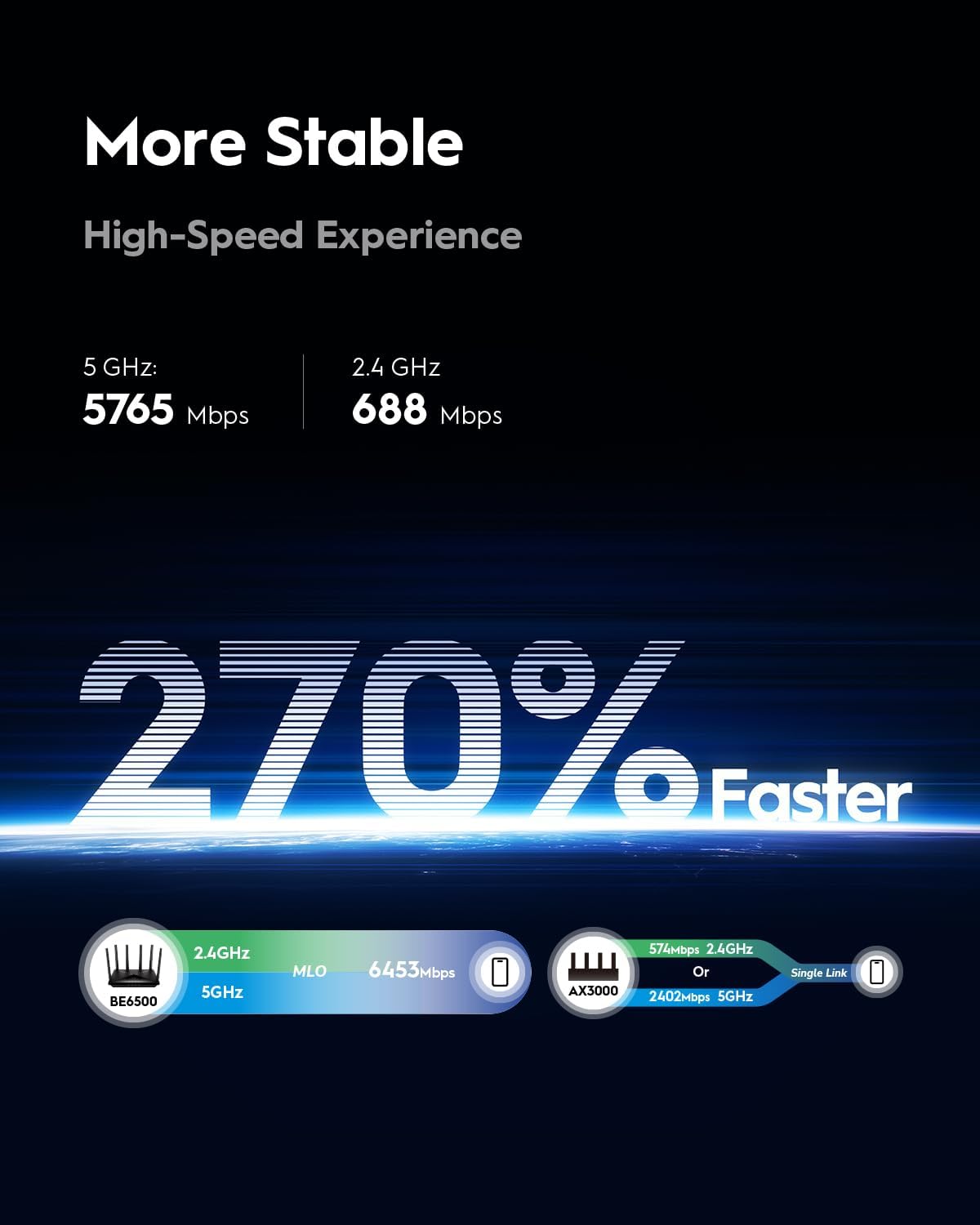 Thumbnail 5 de Cudy BE6500 WiFi 7 Dual-Band Gigabit Gaming Router (WR6500) with VPN Client/Server and Mesh App Control
