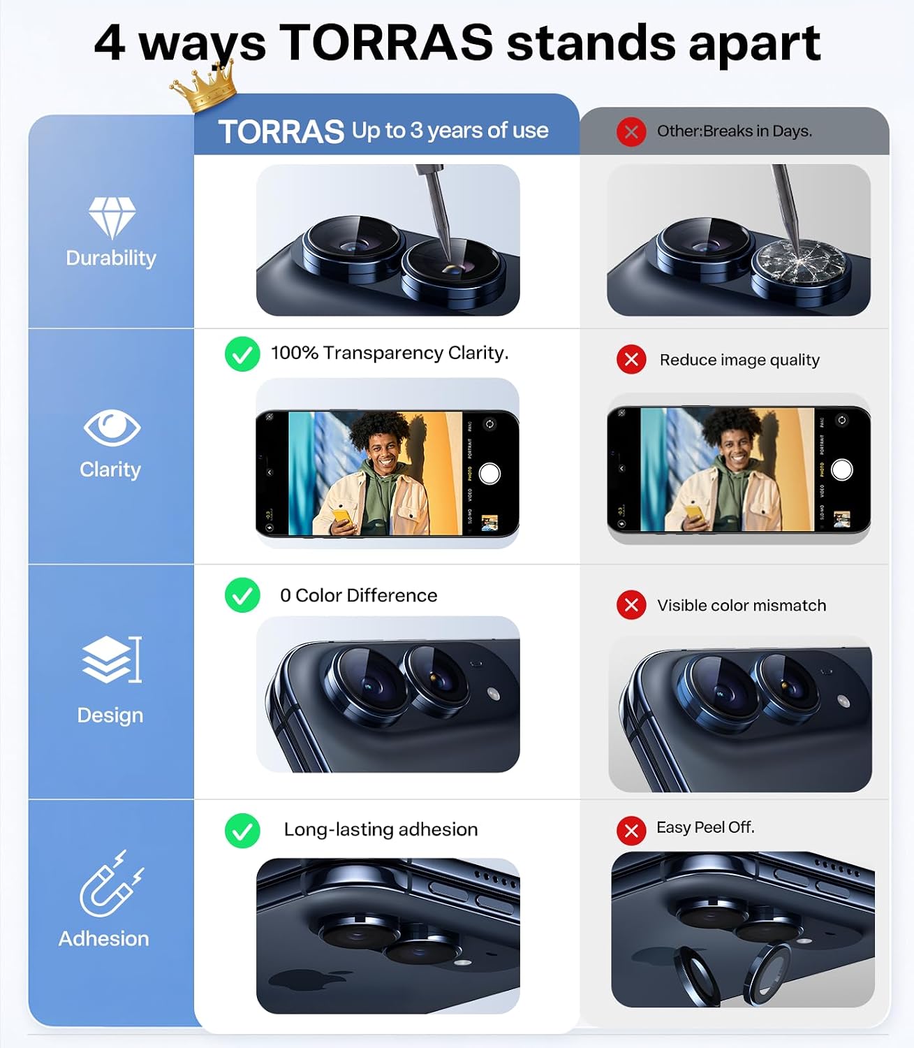 Detalle 2 de TORRAS iPhone Duo Camera Lens Protector, Night Sky, 9H+ Aerospace Glass