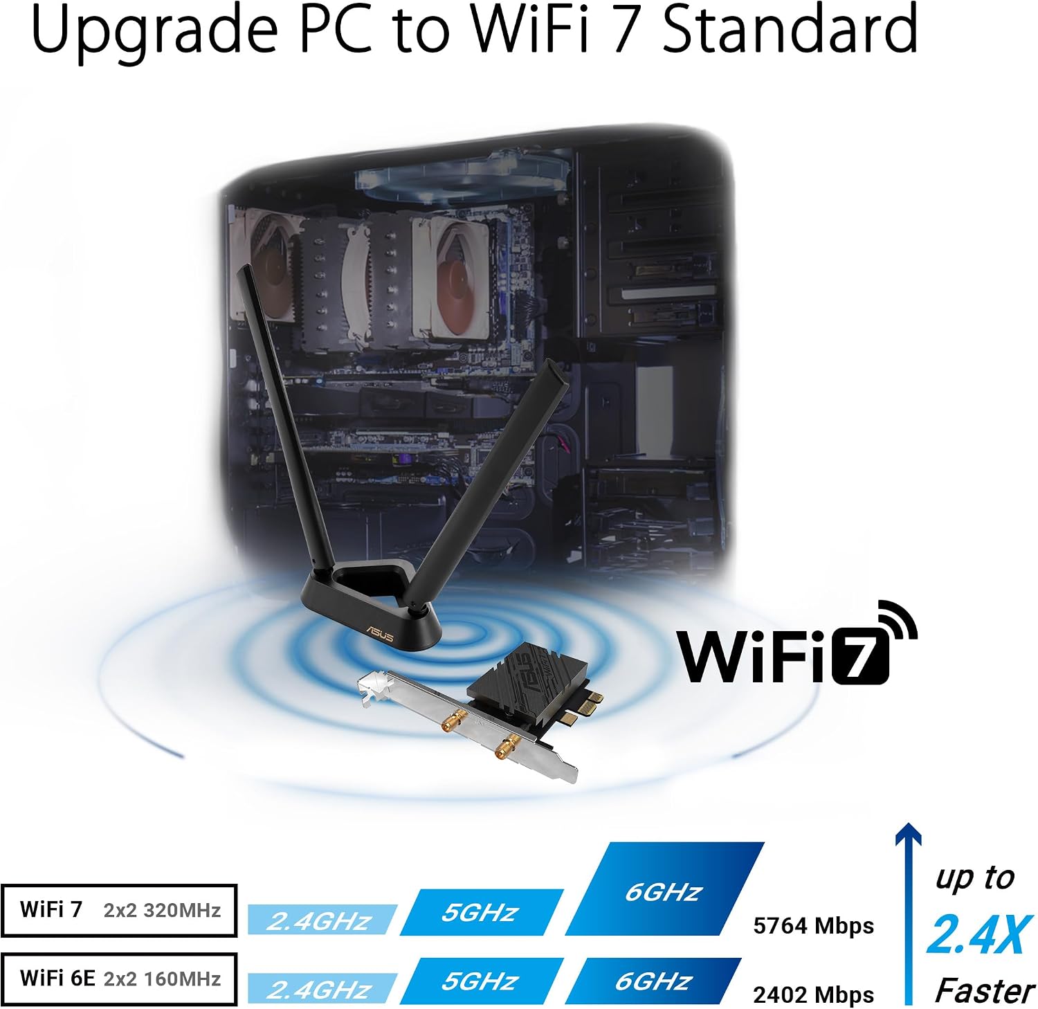 Detalle de ASUS PCE-BE92BT WiFi 7, carte 6 GHz