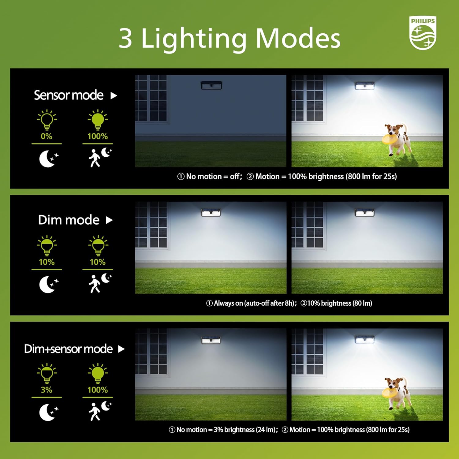 Thumbnail 4 de Philips solar motion sensor outdoor lights with 258 LEDs, 3 lighting modes and PIR detection