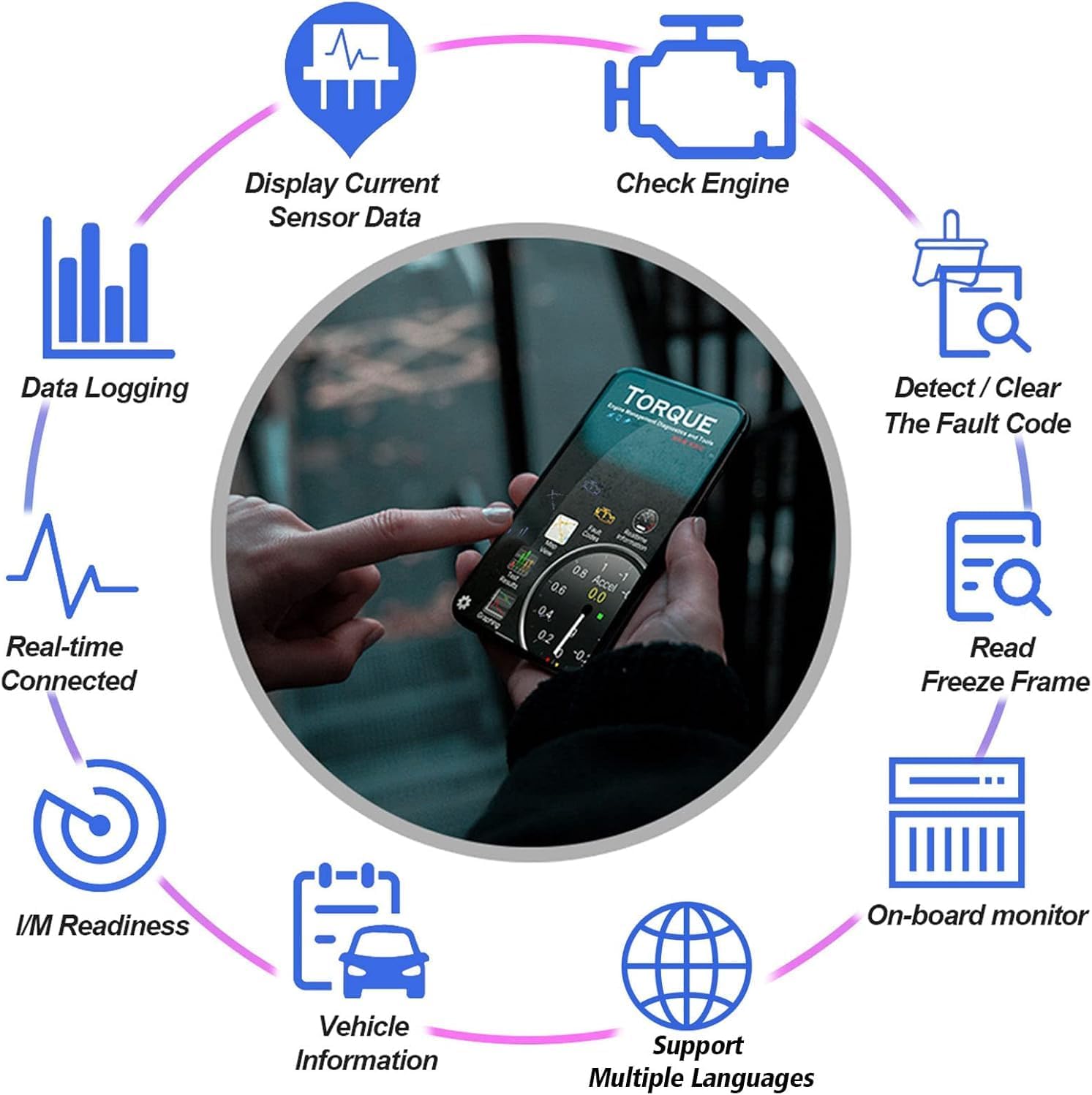 Detalle 2 de OBD2 Bluetooth Scanner for Cars