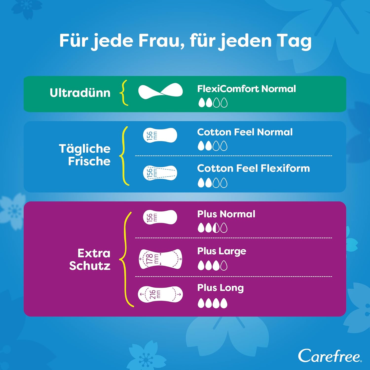 Thumbnail 6 de Carefree Cotton Feel Flexiform Slipeinlagen 56 Stück × 5 Packungen – 100% atmungsaktiv, angenehmer Tragekomfort