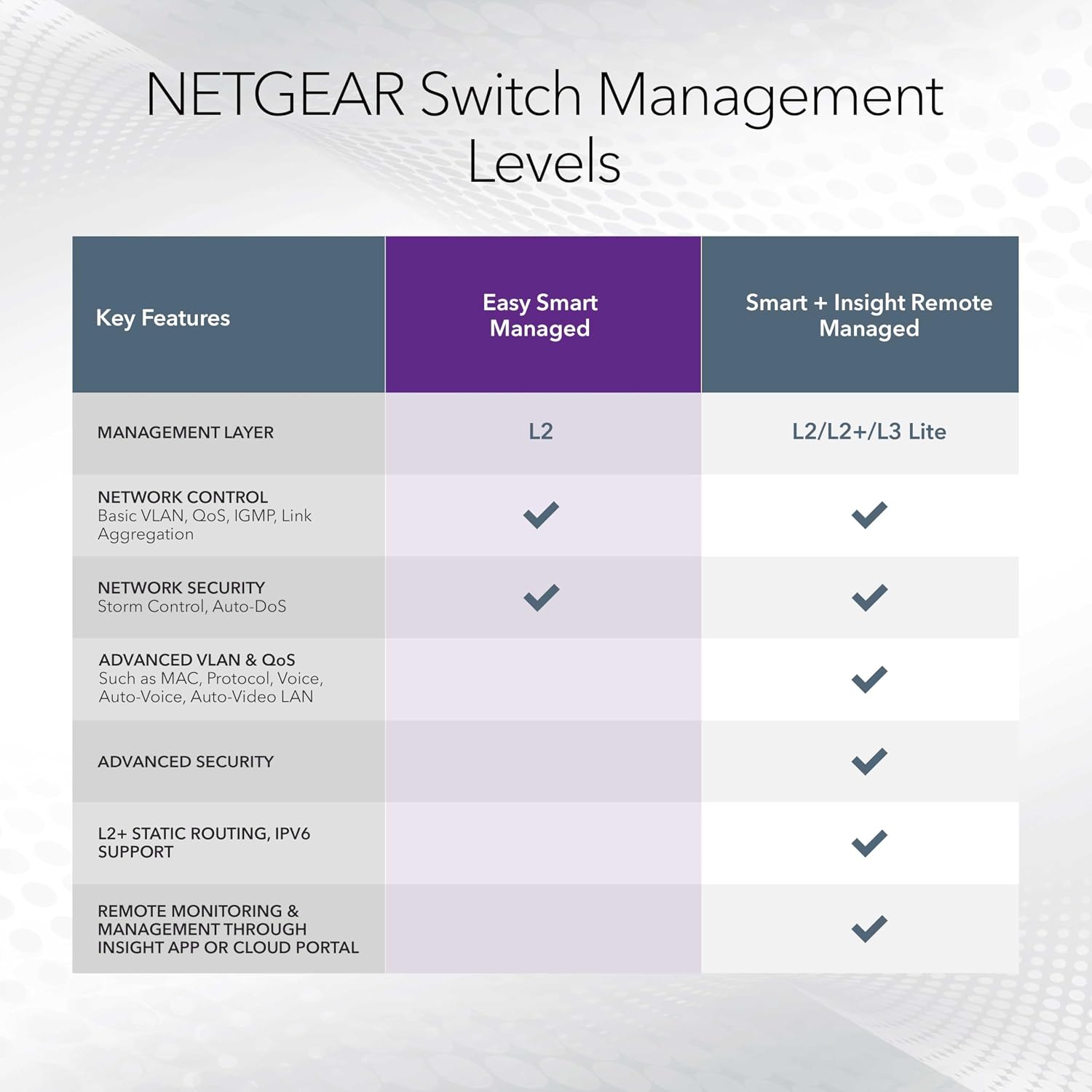 Thumbnail 4 de NETGEAR MS308E-100NAS 8-Port 2.5G Easy Smart Managed Ethernet Switch