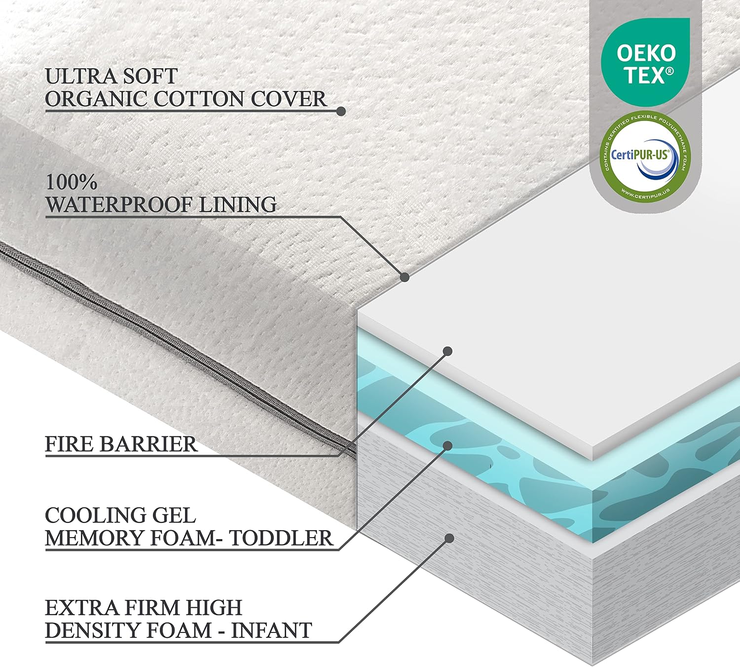 Detalle 2 de Modera MOD-2626 Dual-Sided Crib Mattress, Organic Cotton Cover and Cooling Gel Foam
