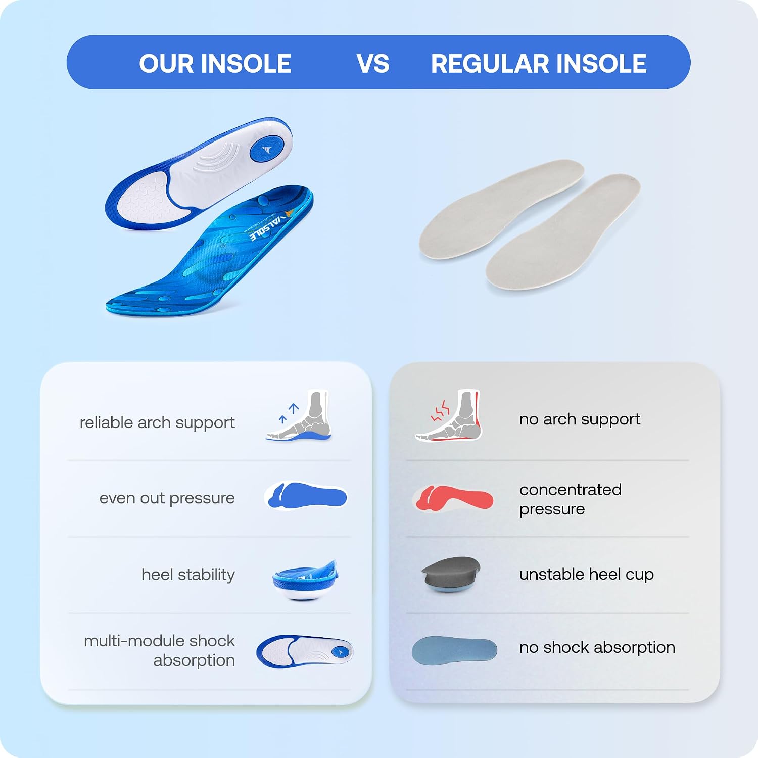 Detalle de VALSOLE Heavy Duty Orthotic Insoles, 250+ lbs Arch Support, Blue